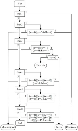 Forests 07 00218 g005 550
