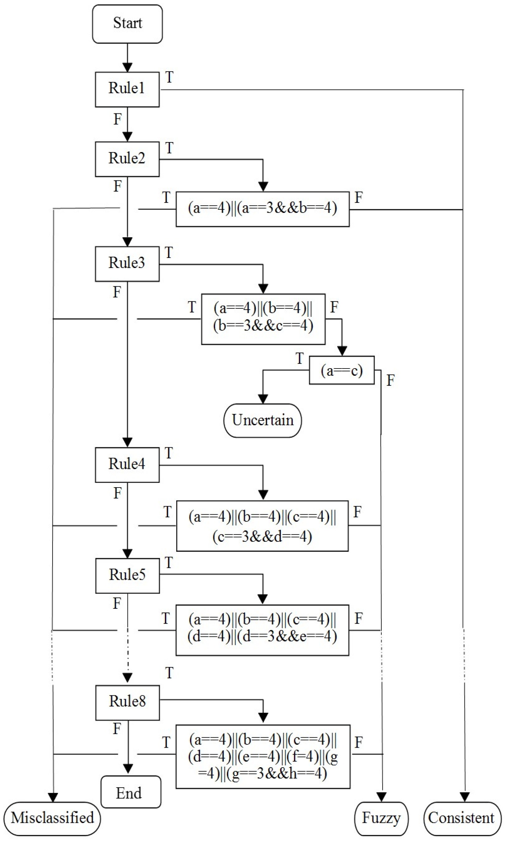 Forests 07 00218 g005