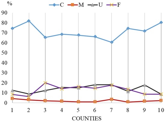 Forests 07 00218 g006 550