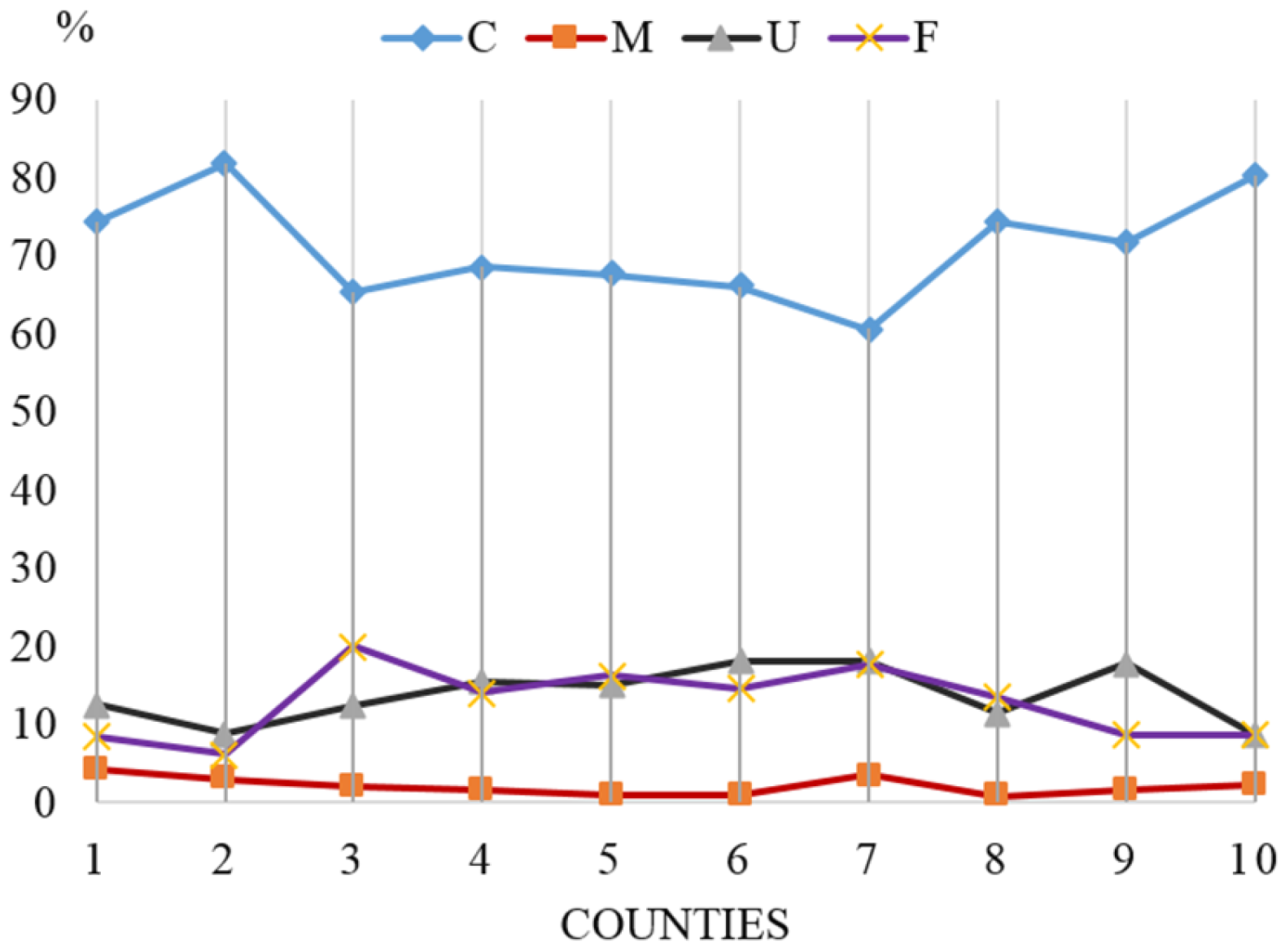 Forests 07 00218 g006