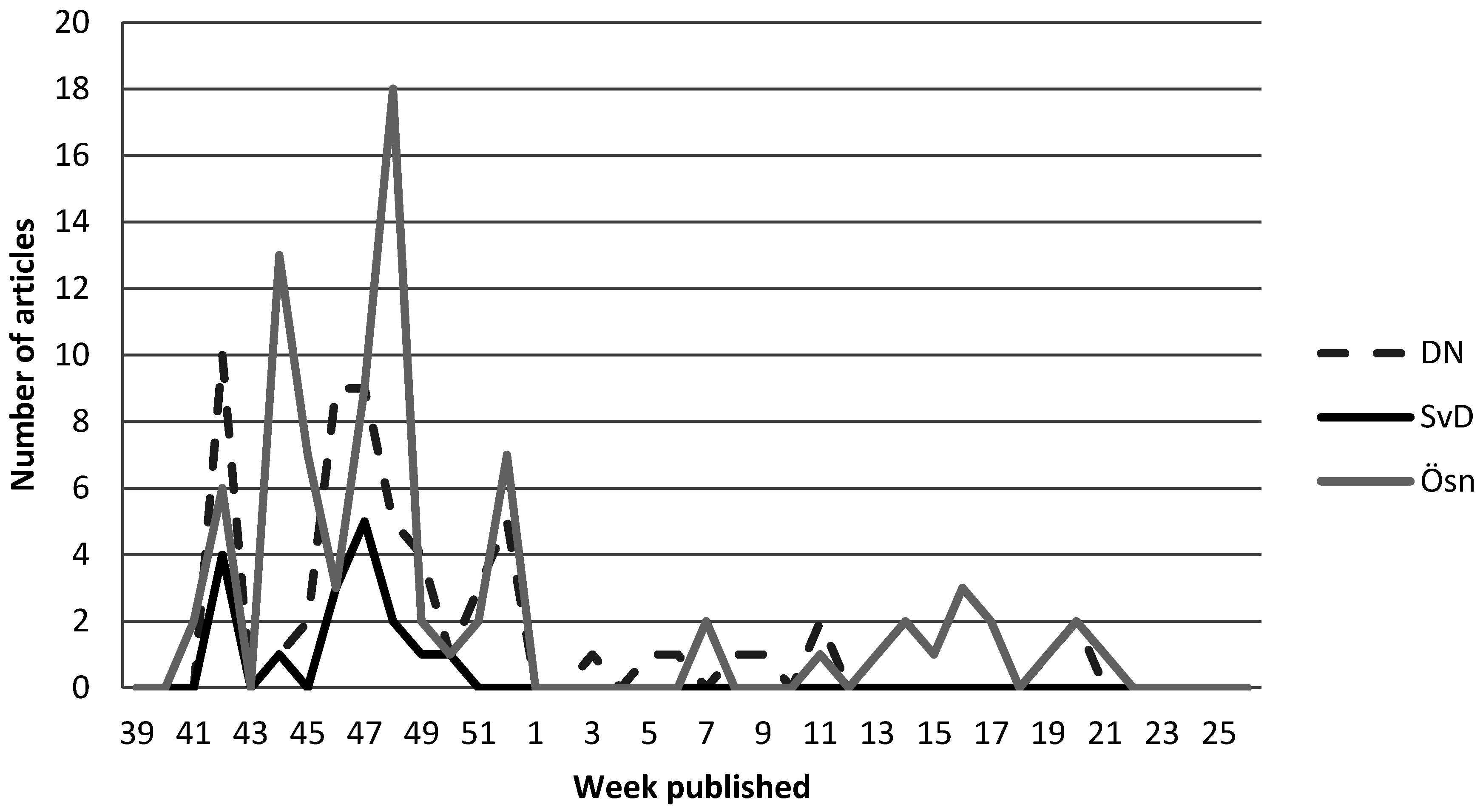 Forests 07 00233 g001