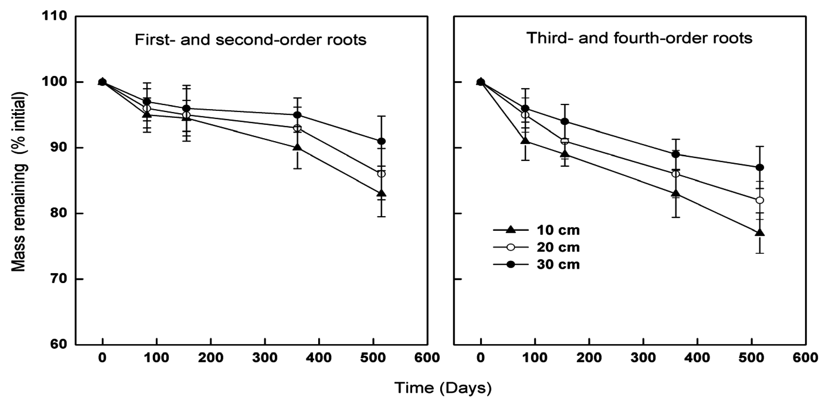 Forests 07 00234 g001
