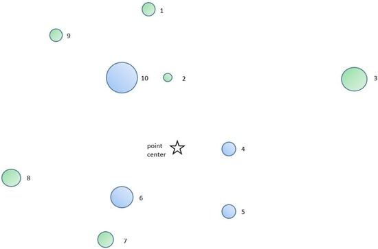 Forests 07 00238 g006 550