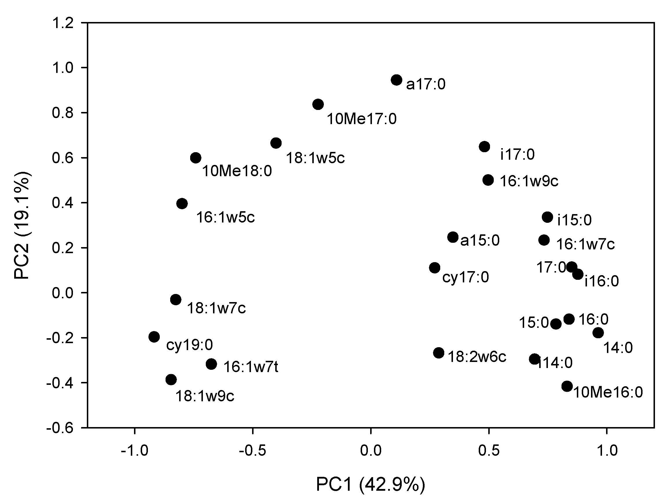 Forests 07 00244 g002