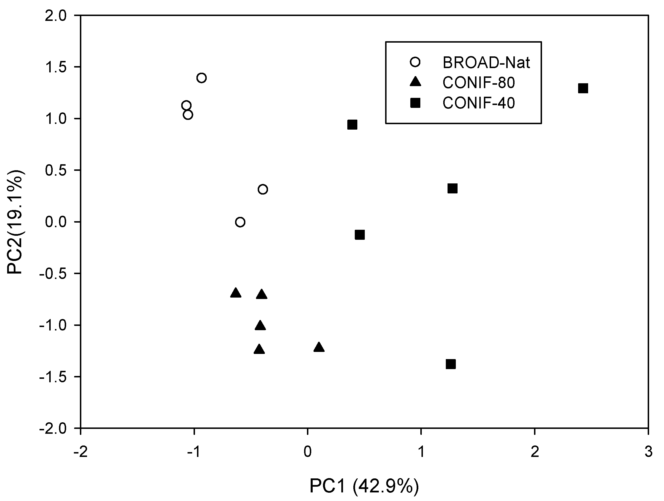Forests 07 00244 g003