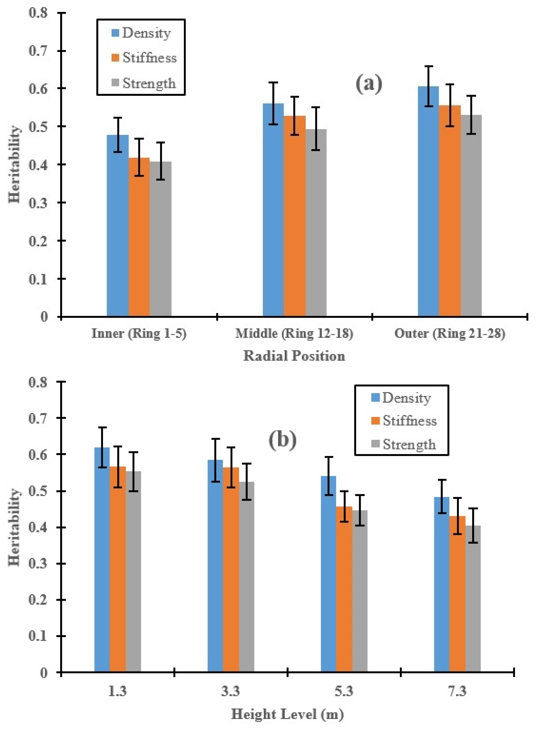 Forests 07 00253 g001