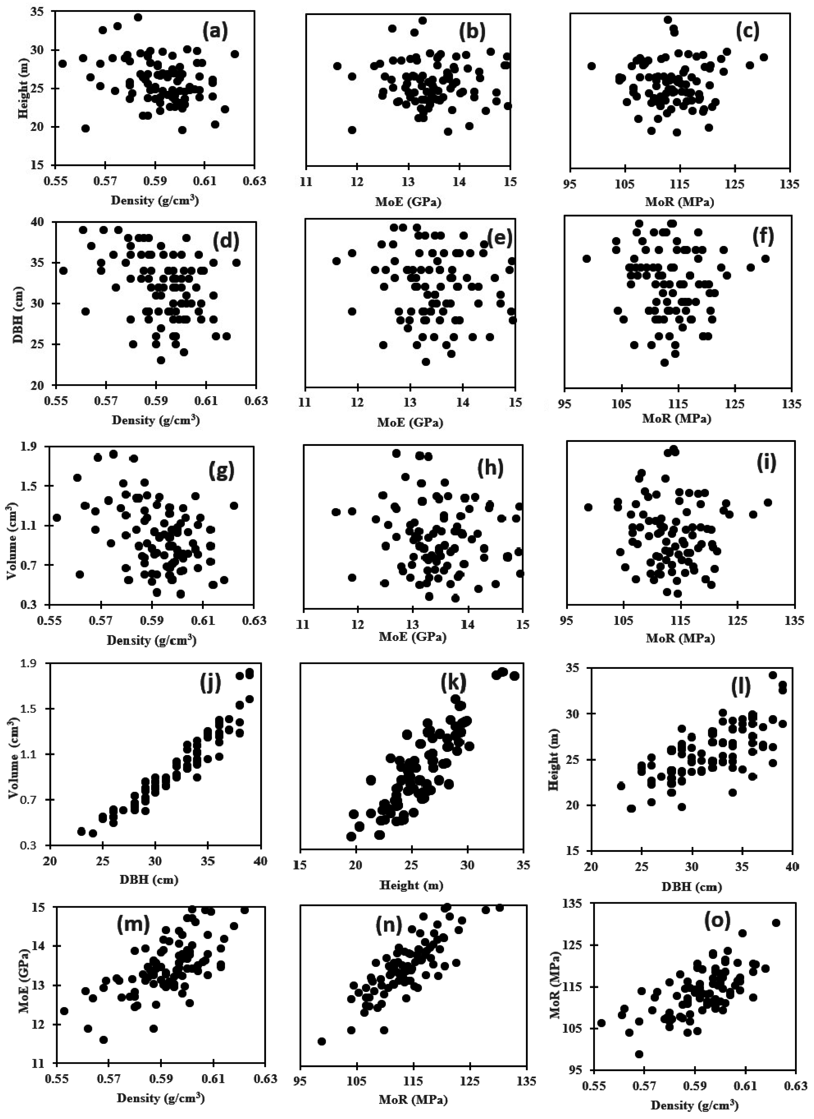 Forests 07 00253 g002