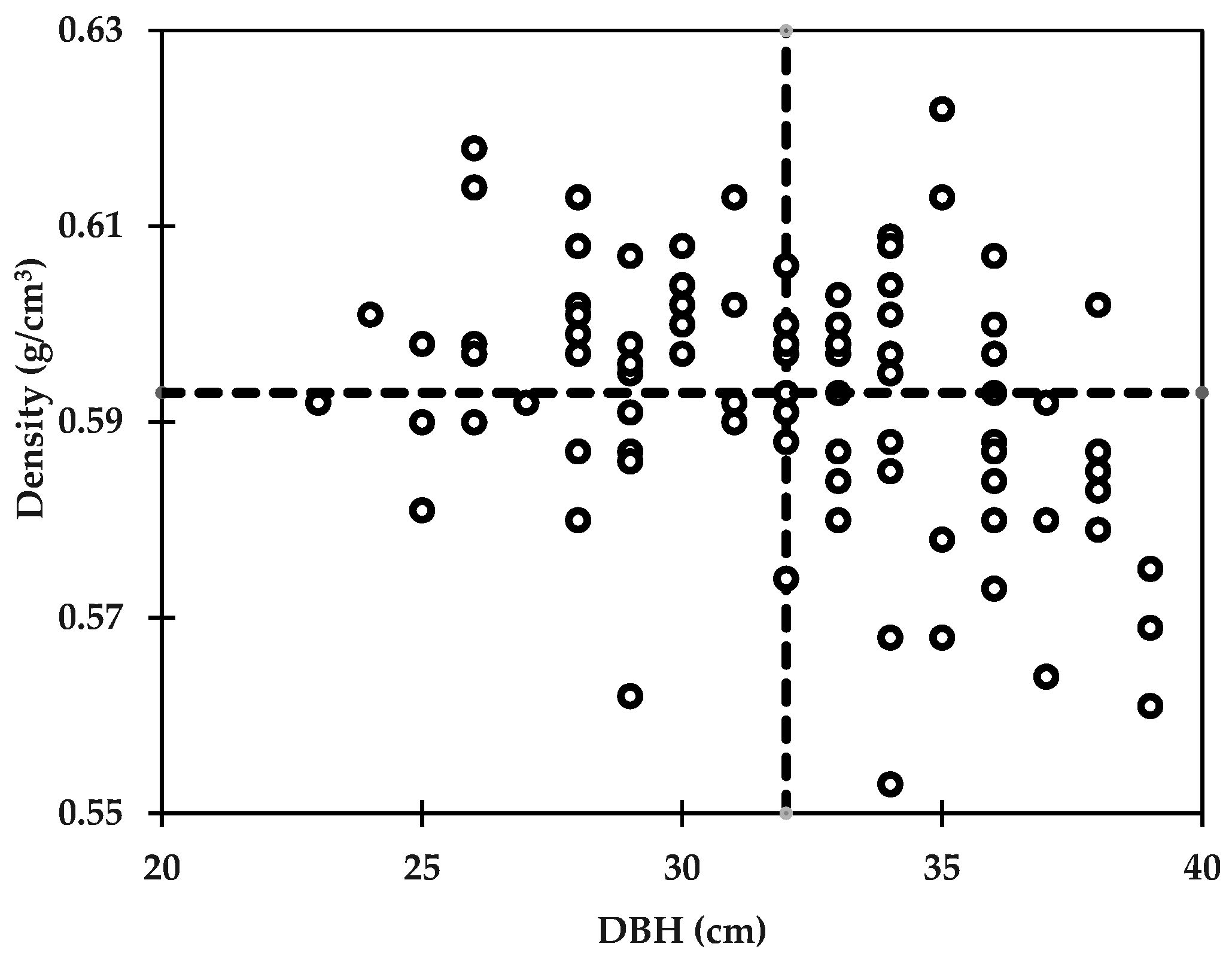 Forests 07 00253 g003