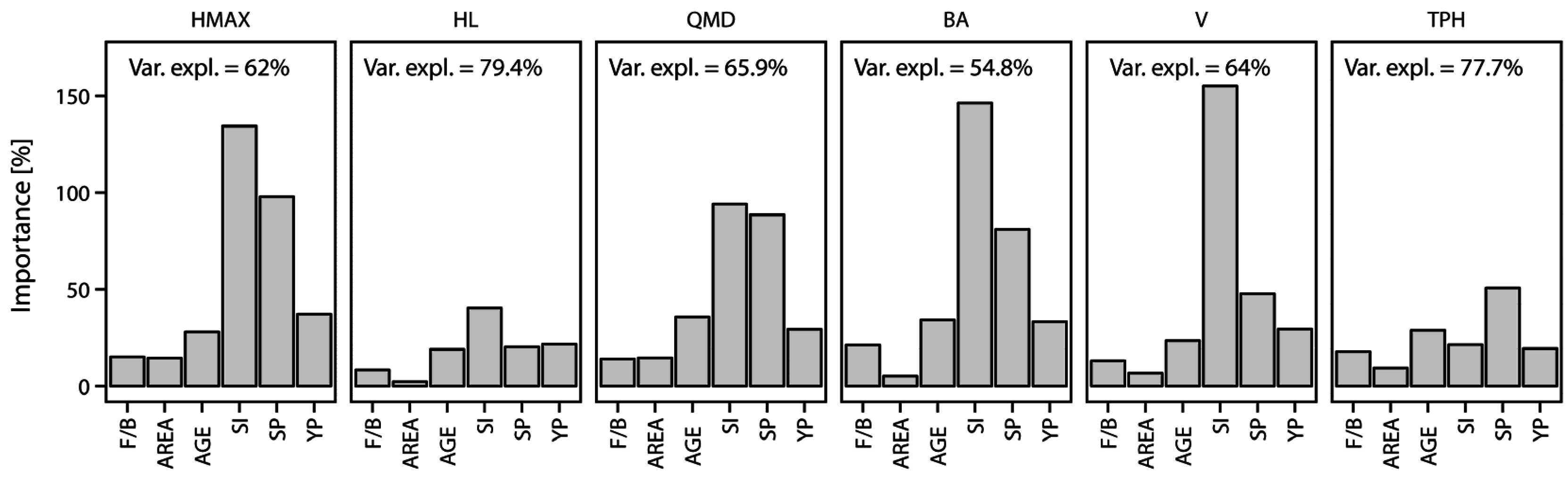 Forests 07 00255 g009