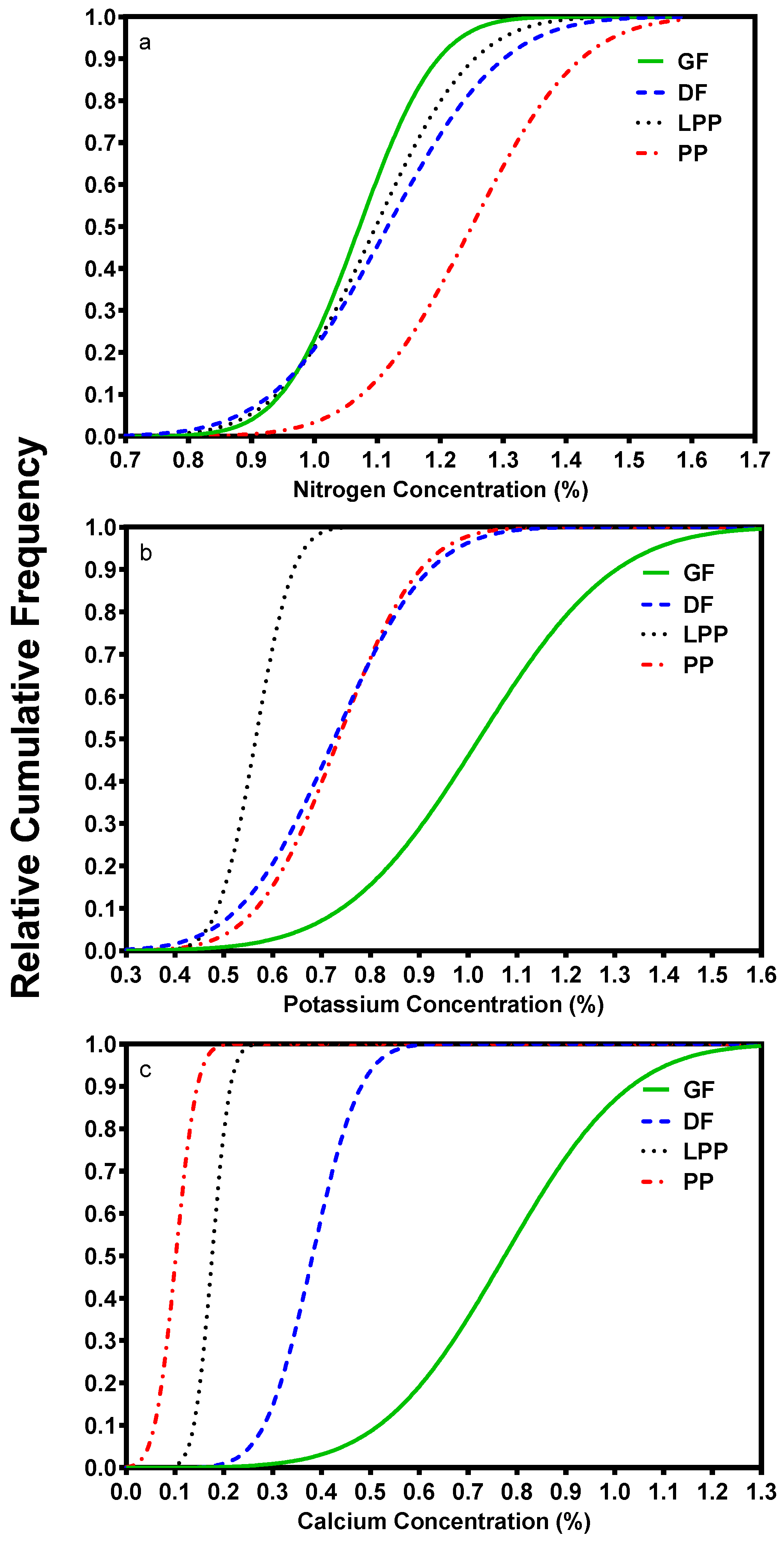 Forests 07 00261 g002