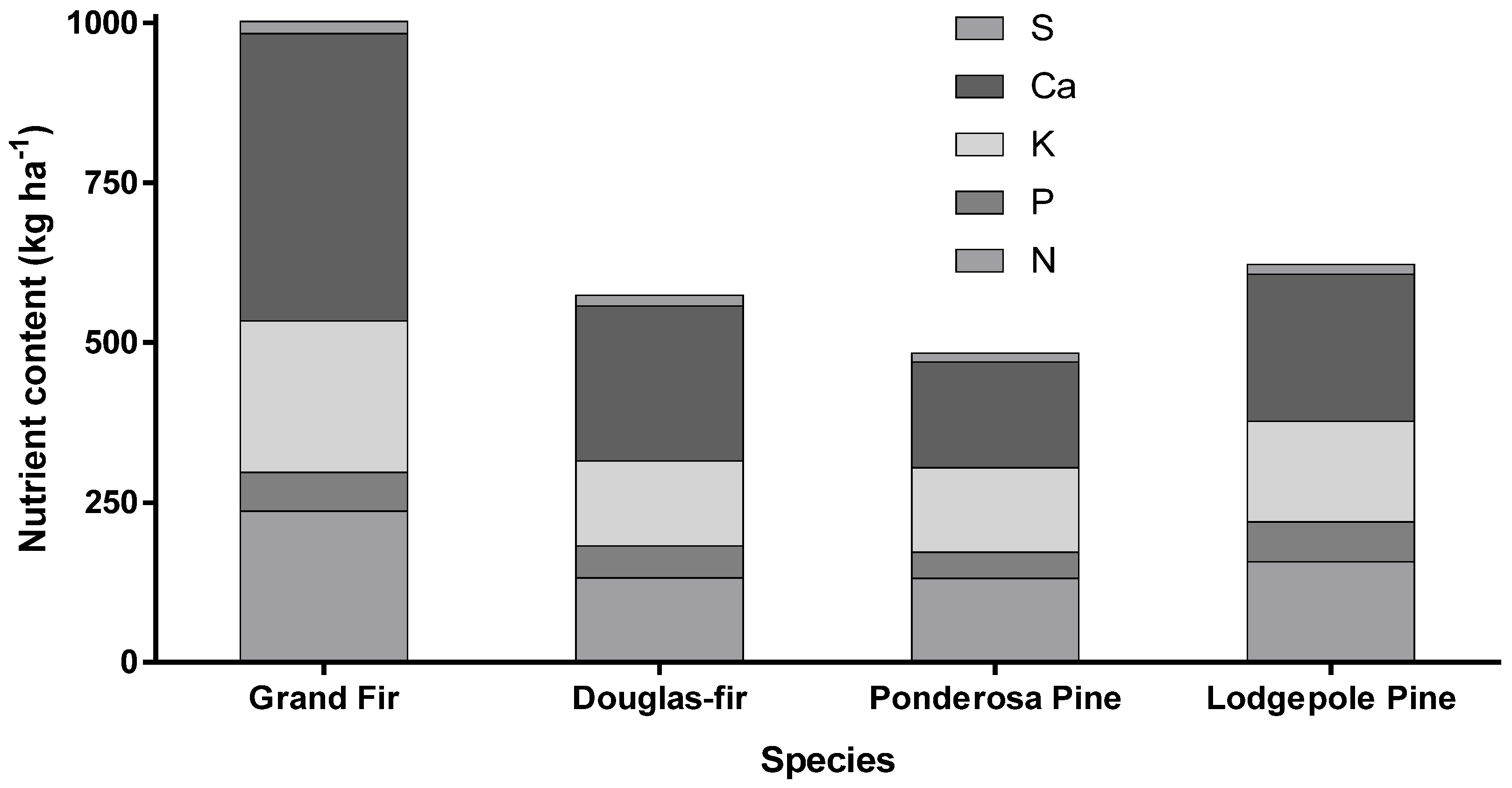 Forests 07 00261 g003