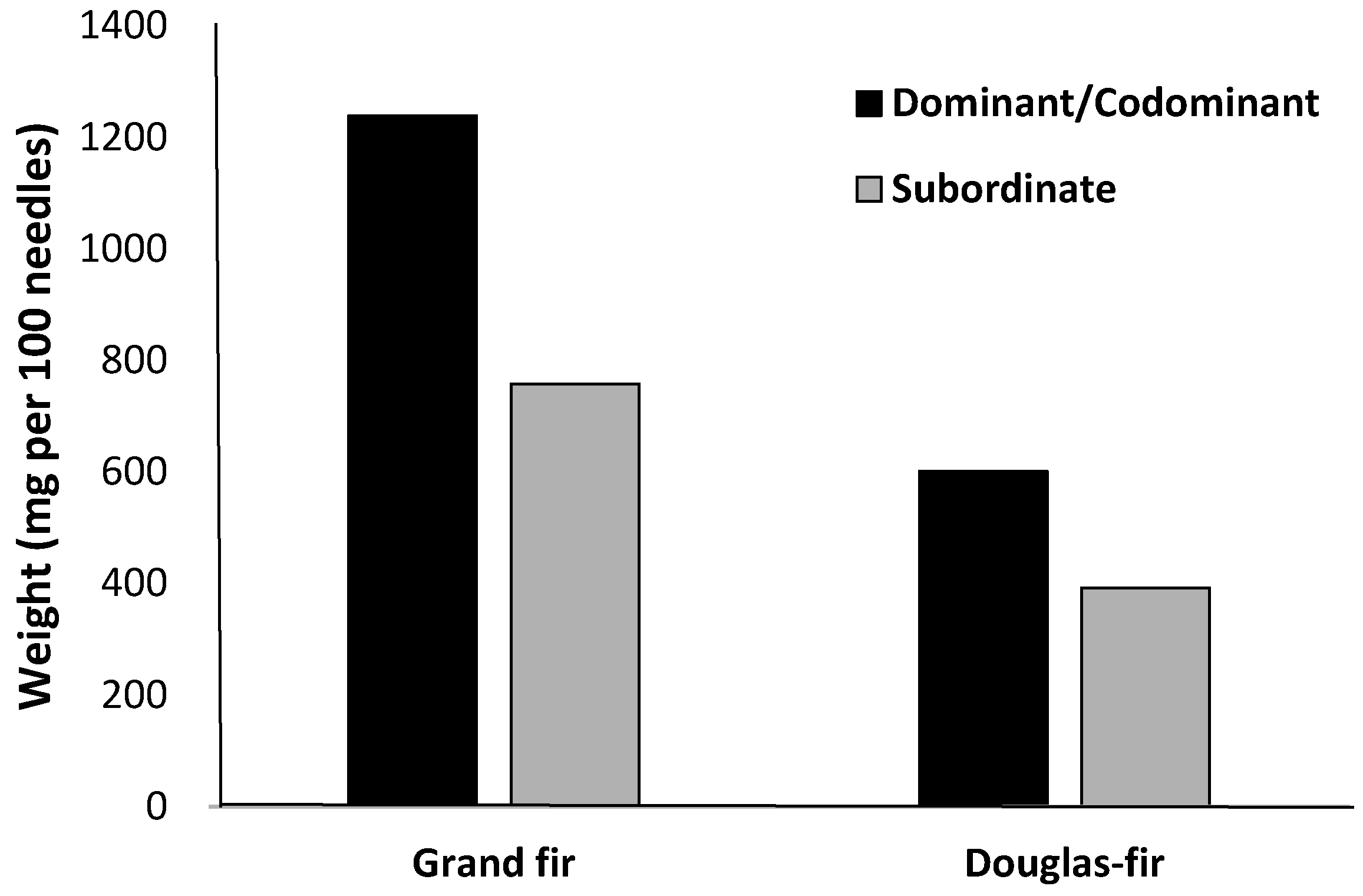 Forests 07 00261 g004