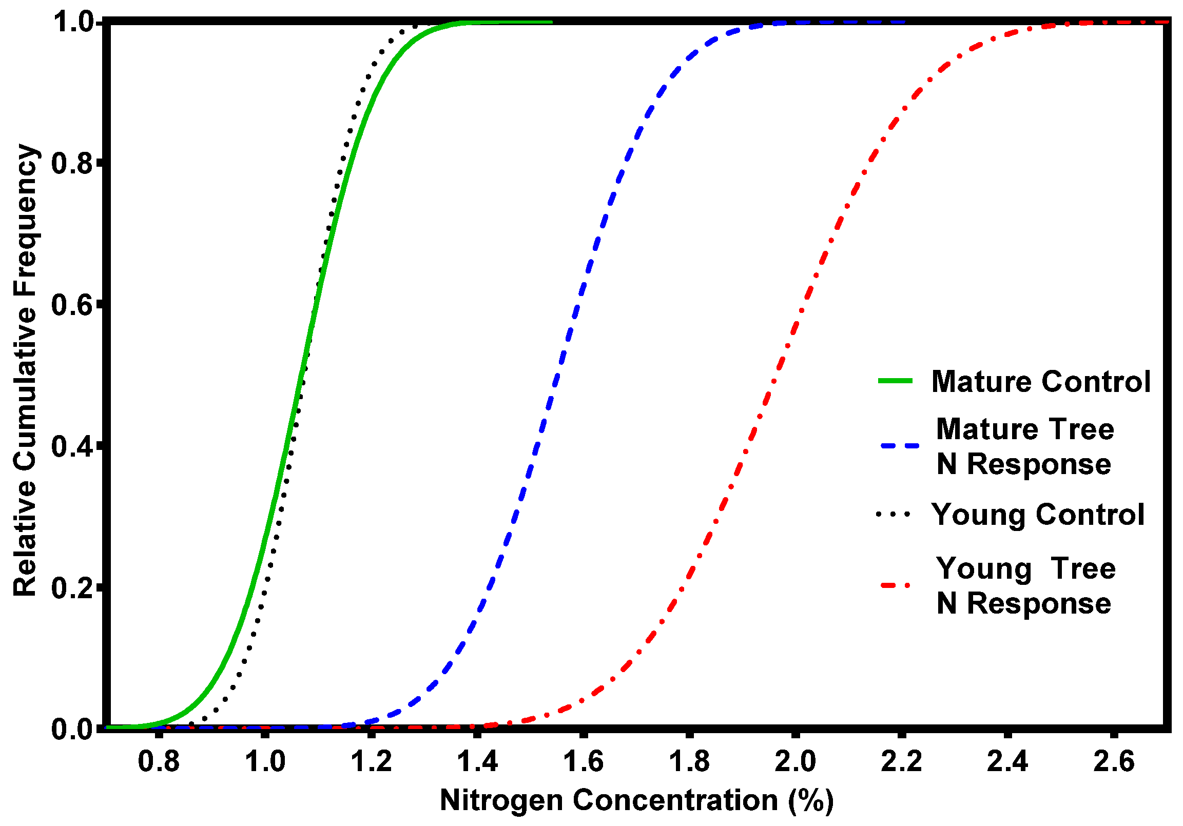 Forests 07 00261 g005