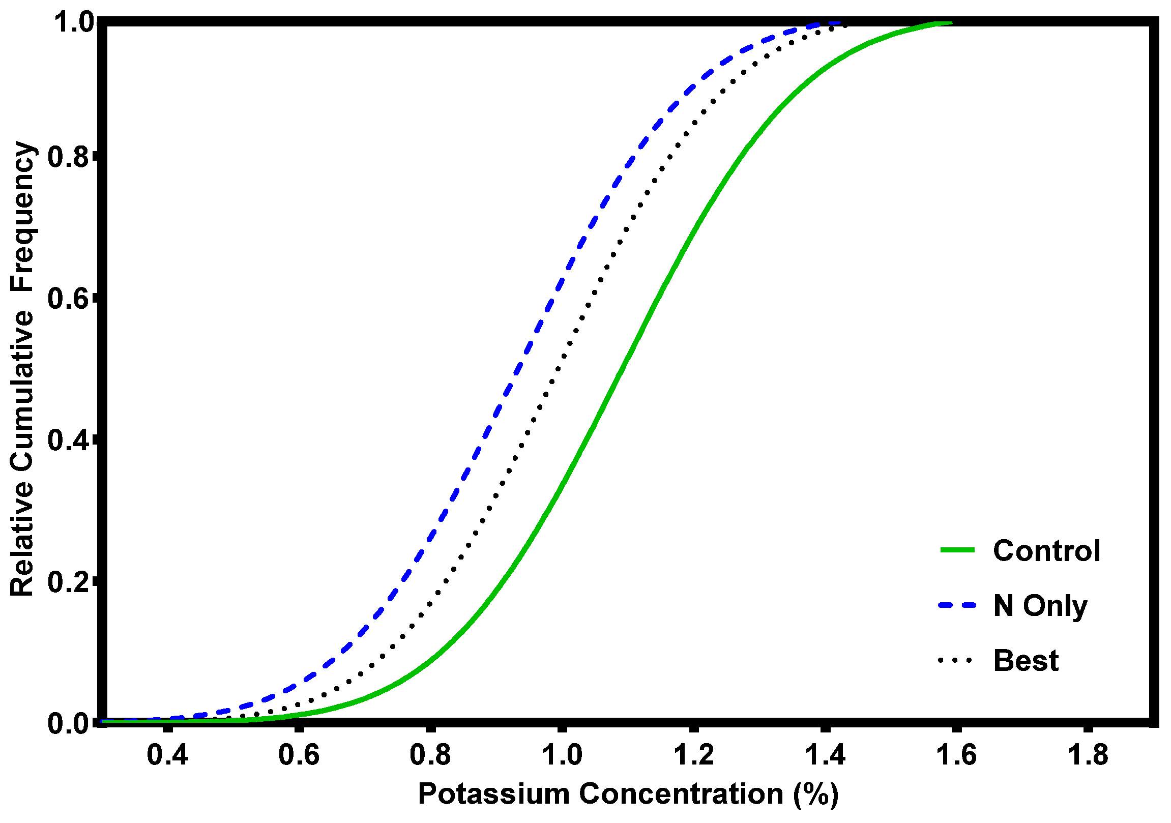 Forests 07 00261 g006