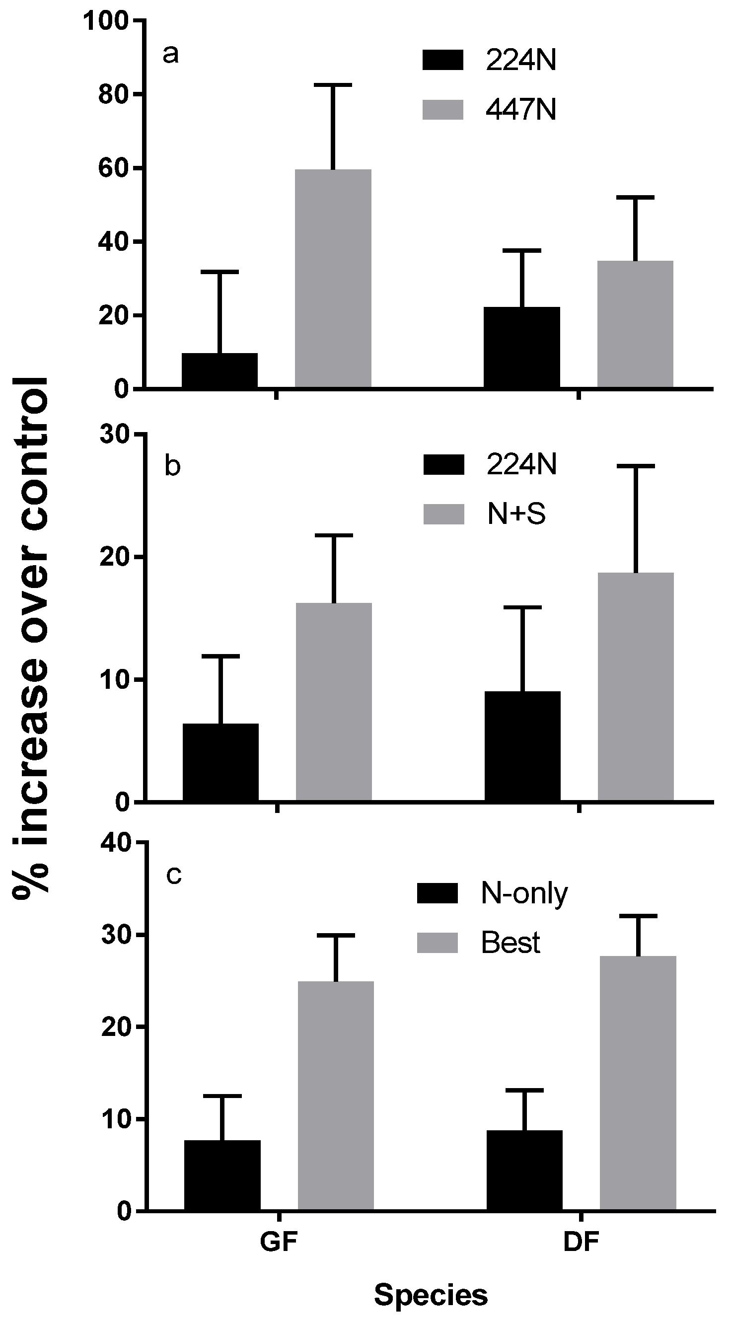 Forests 07 00261 g007