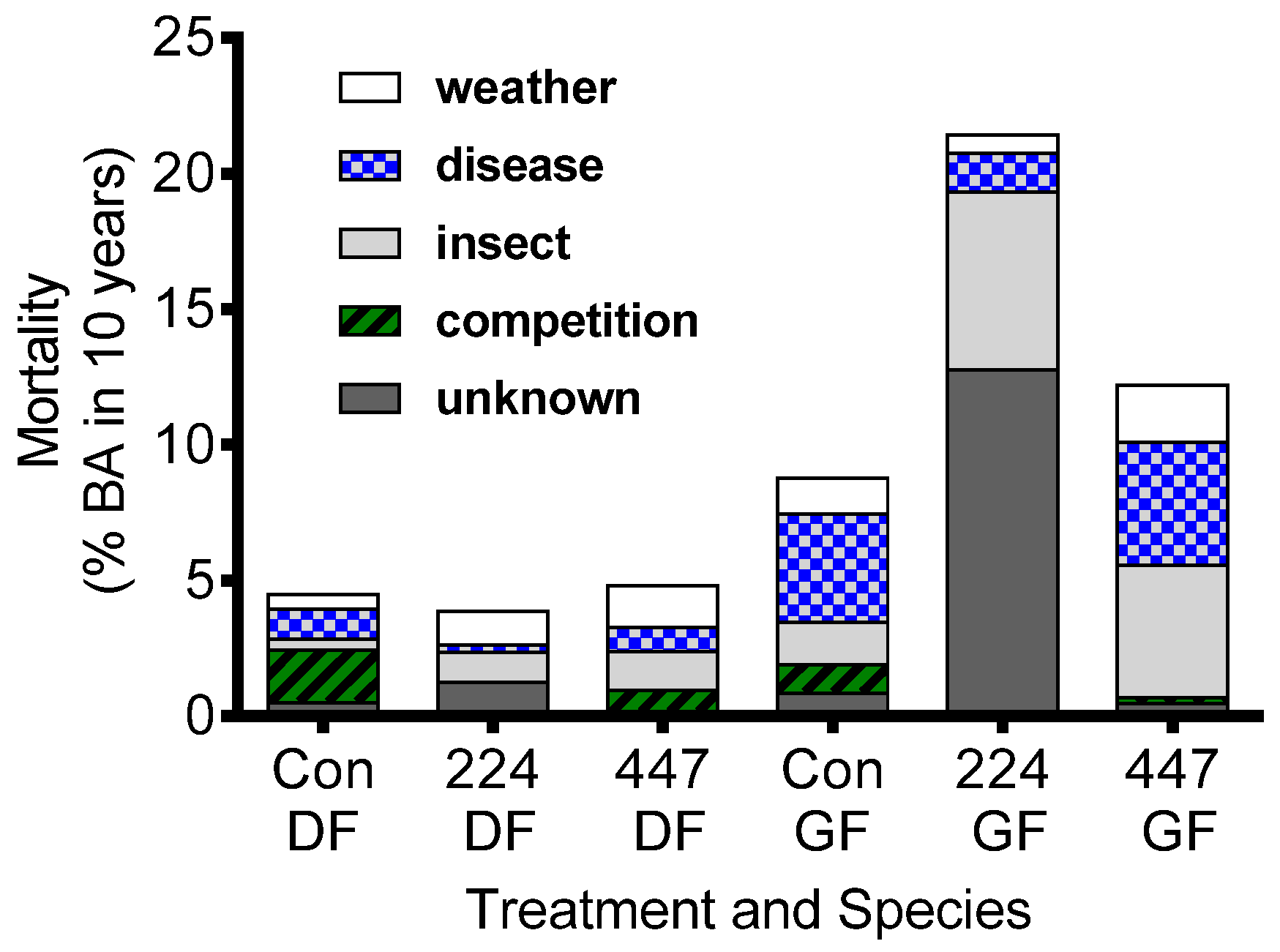 Forests 07 00261 g009