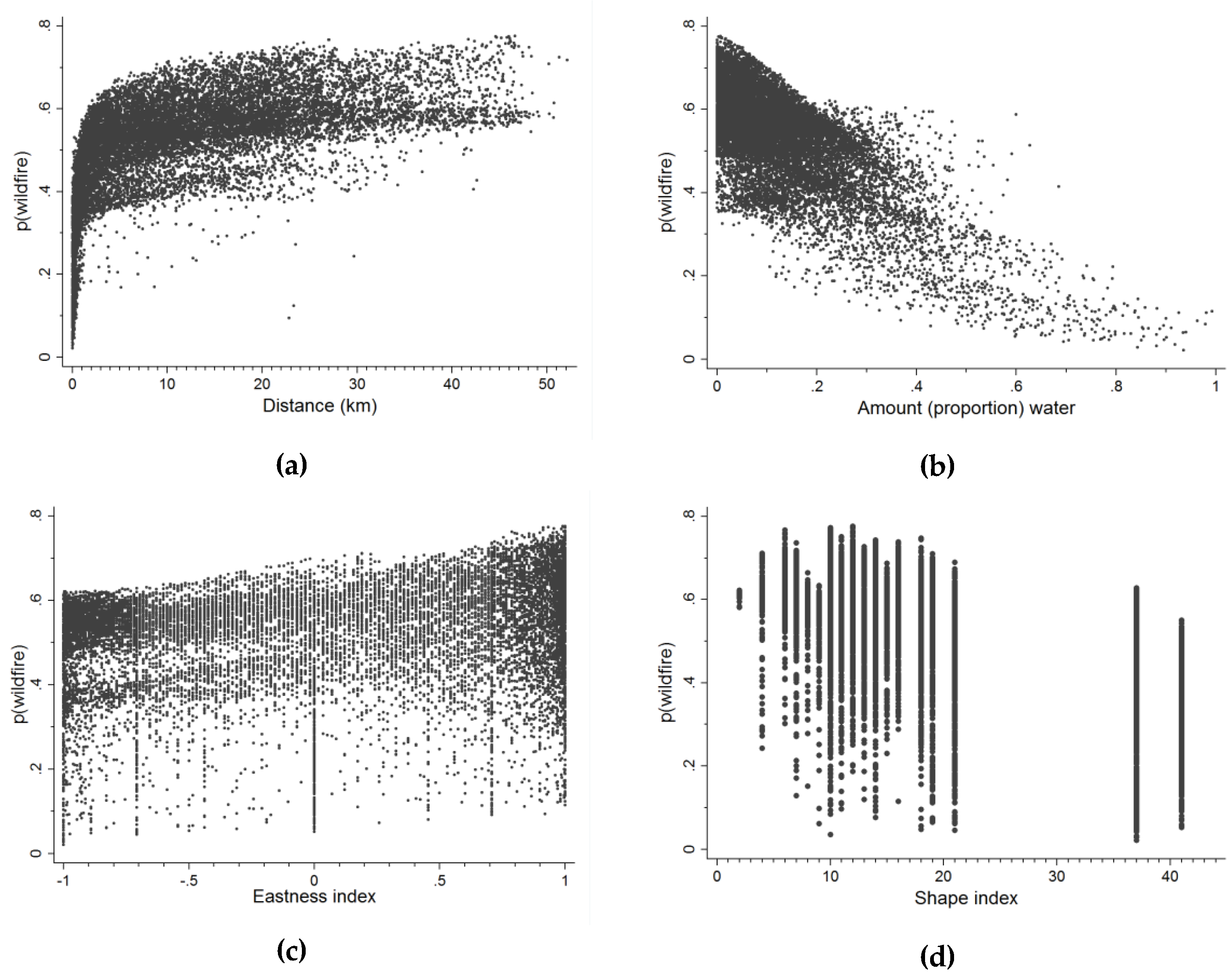 Forests 07 00265 g005