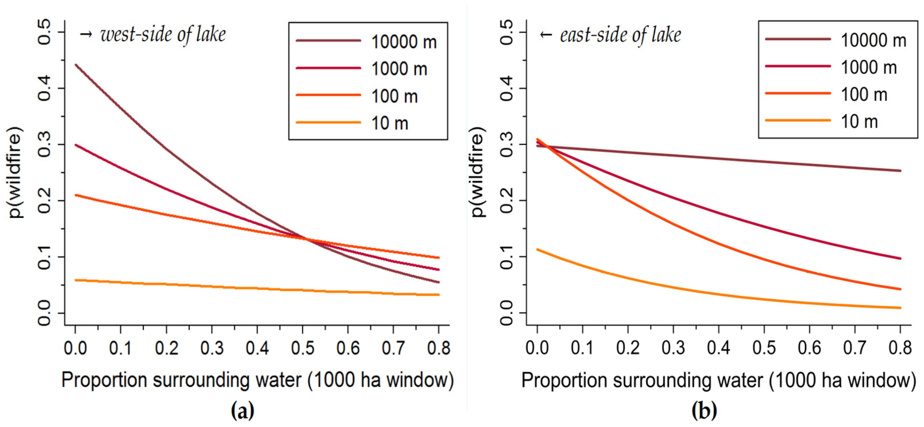 Forests 07 00265 g006