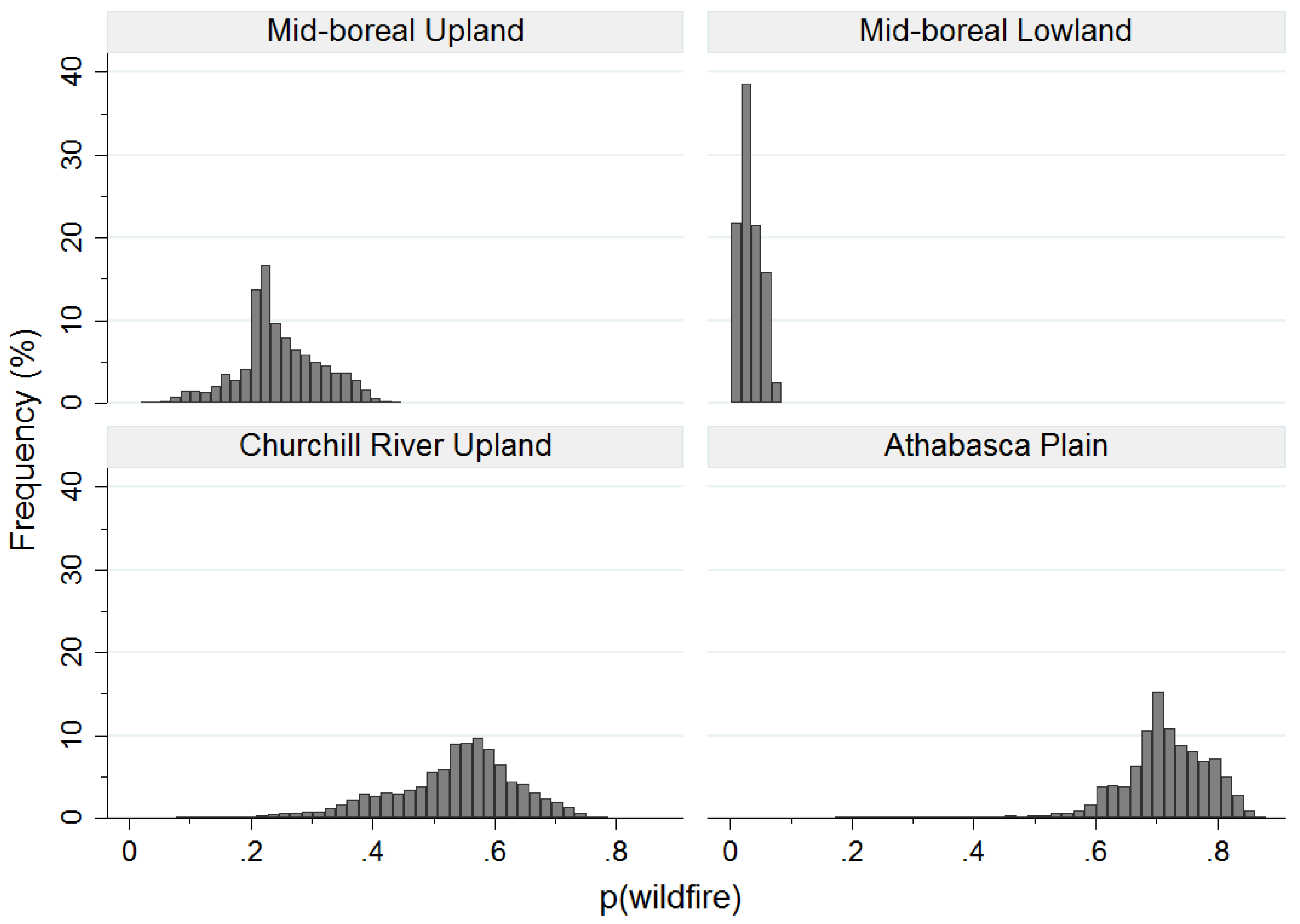 Forests 07 00265 g010