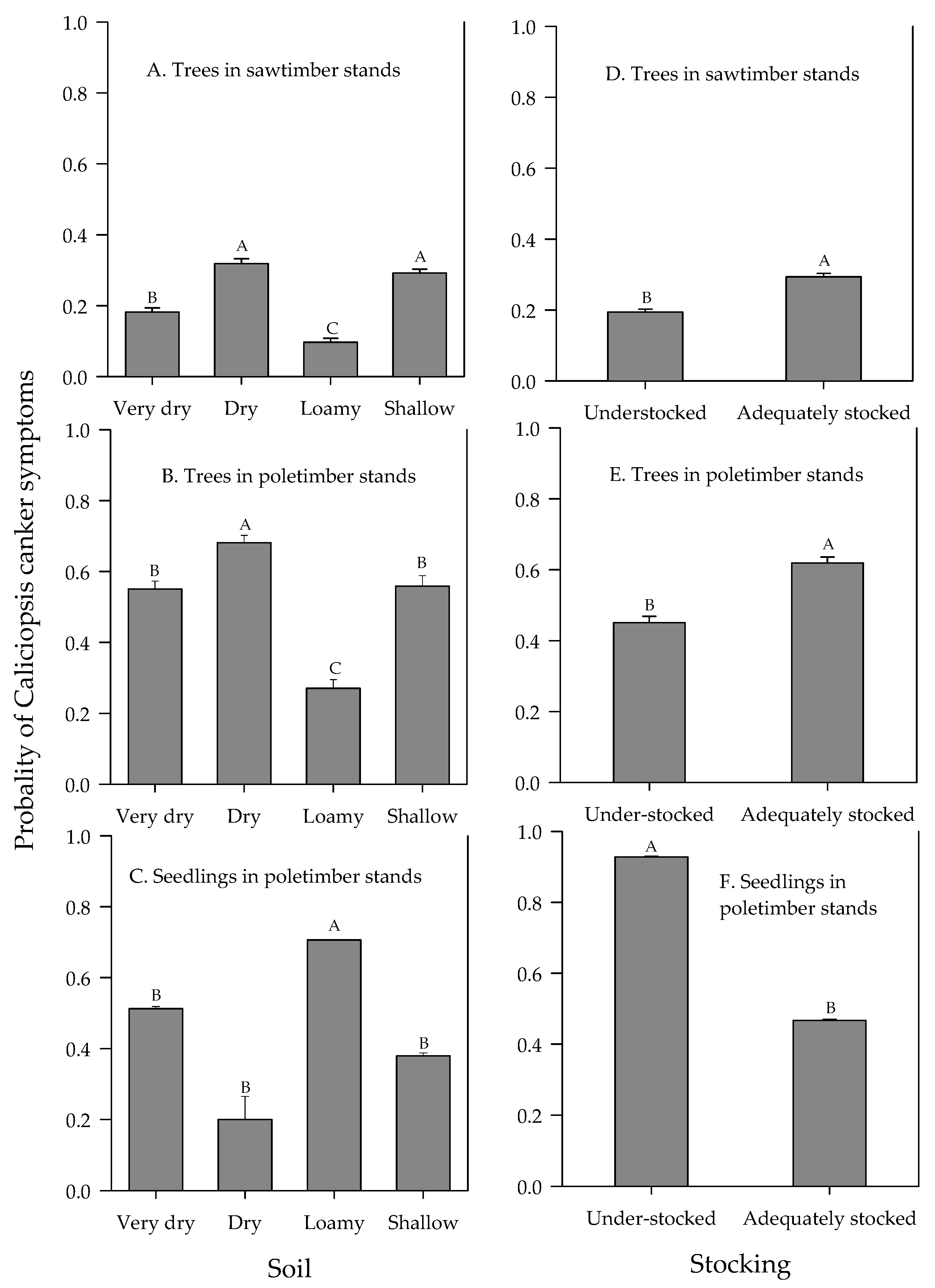 Forests 07 00269 g003