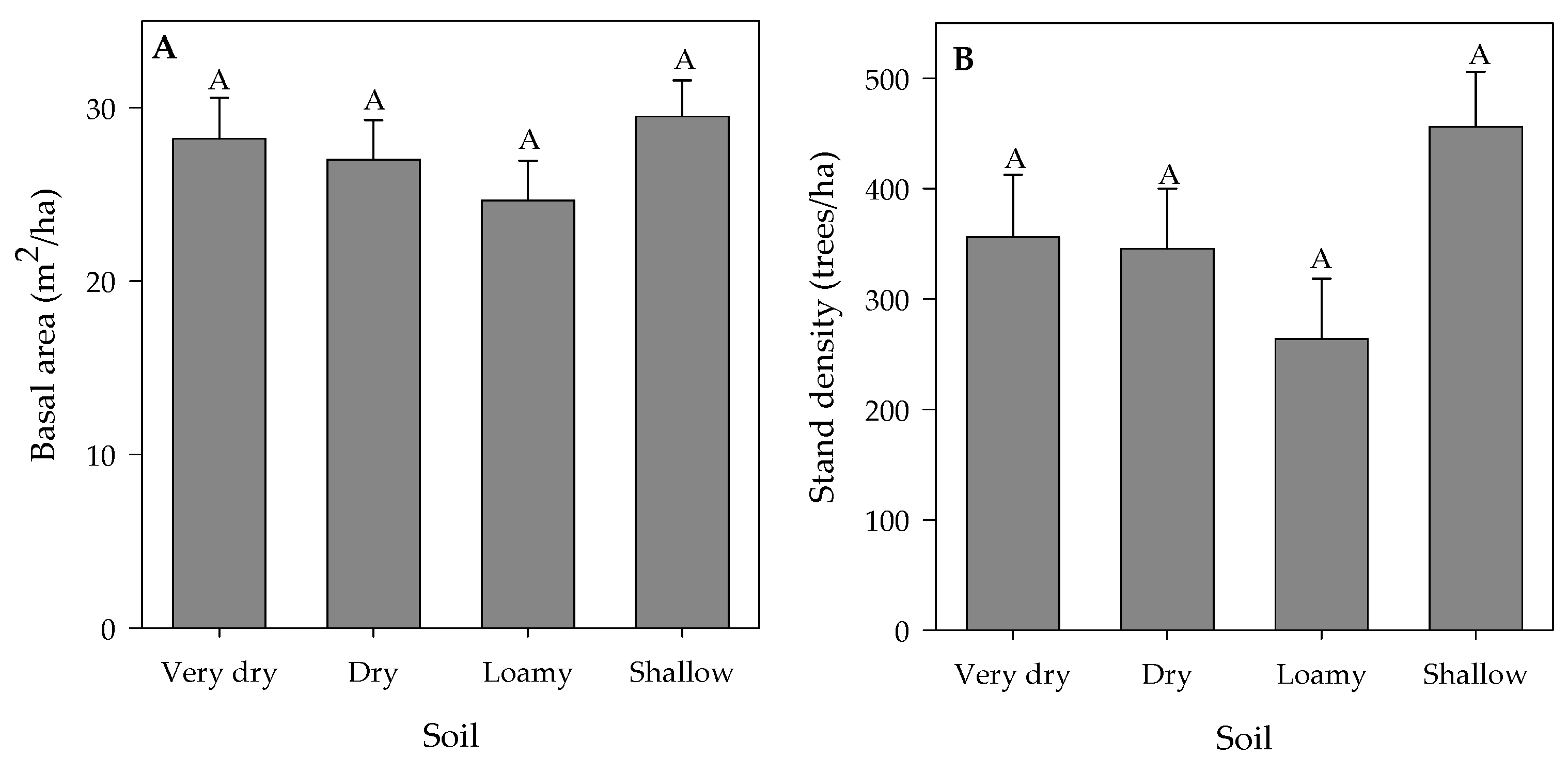 Forests 07 00269 g004