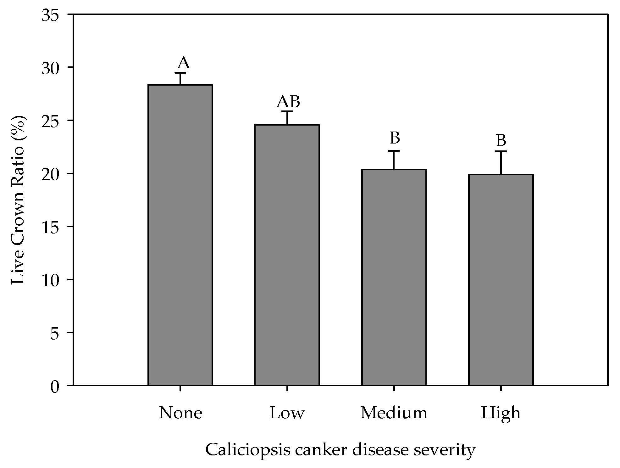 Forests 07 00269 g006
