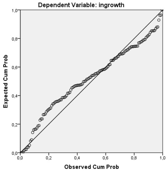 Forests 07 00288 g004 550