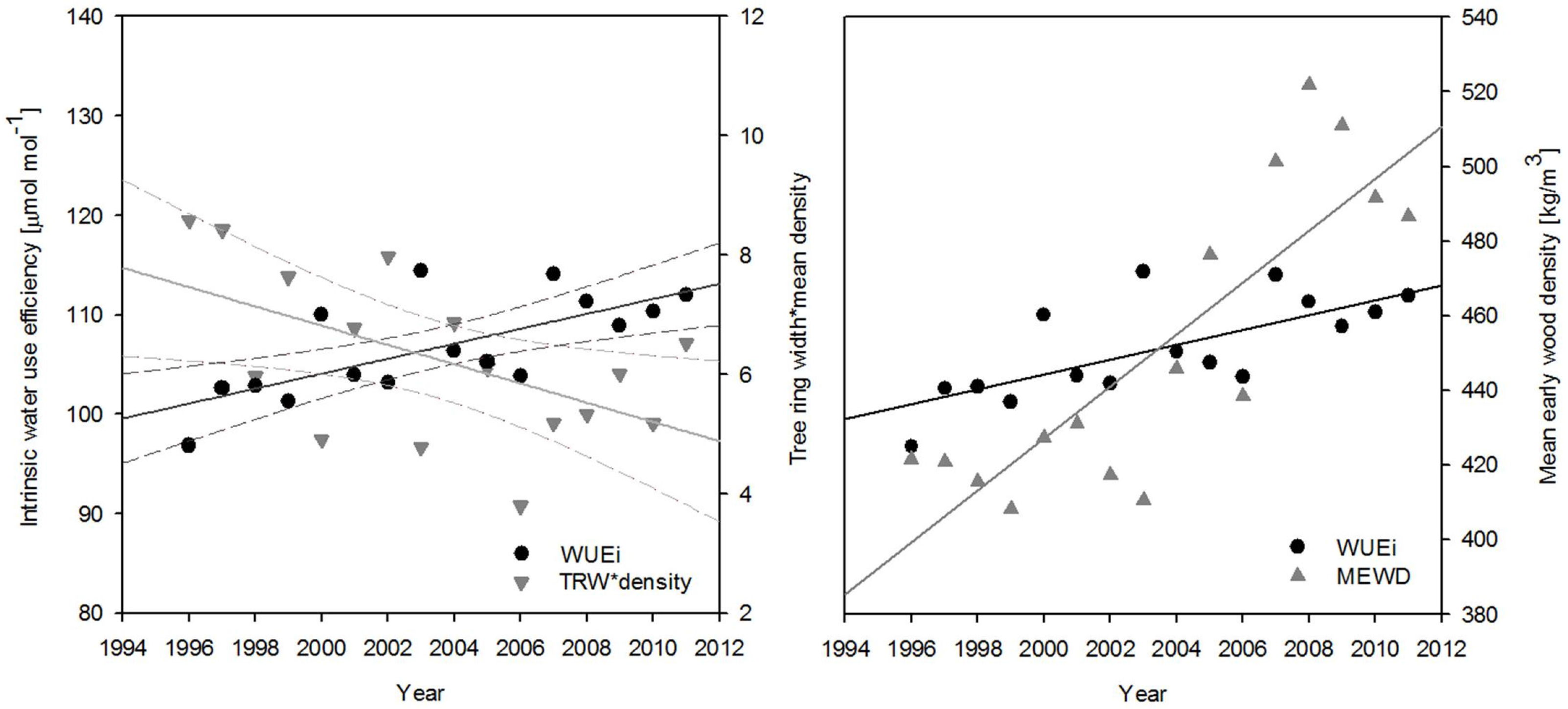 Forests 07 00296 g001