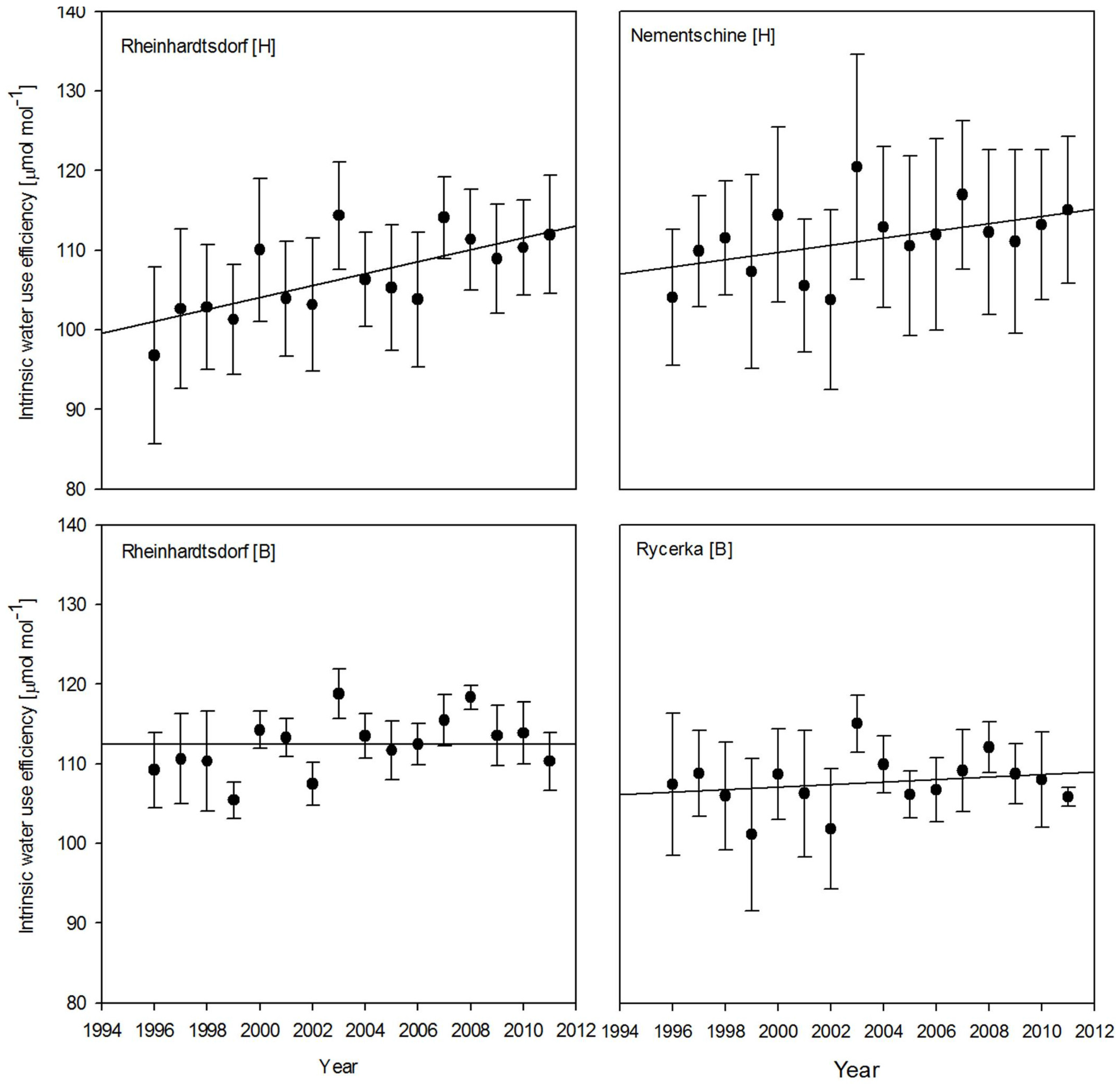 Forests 07 00296 g002