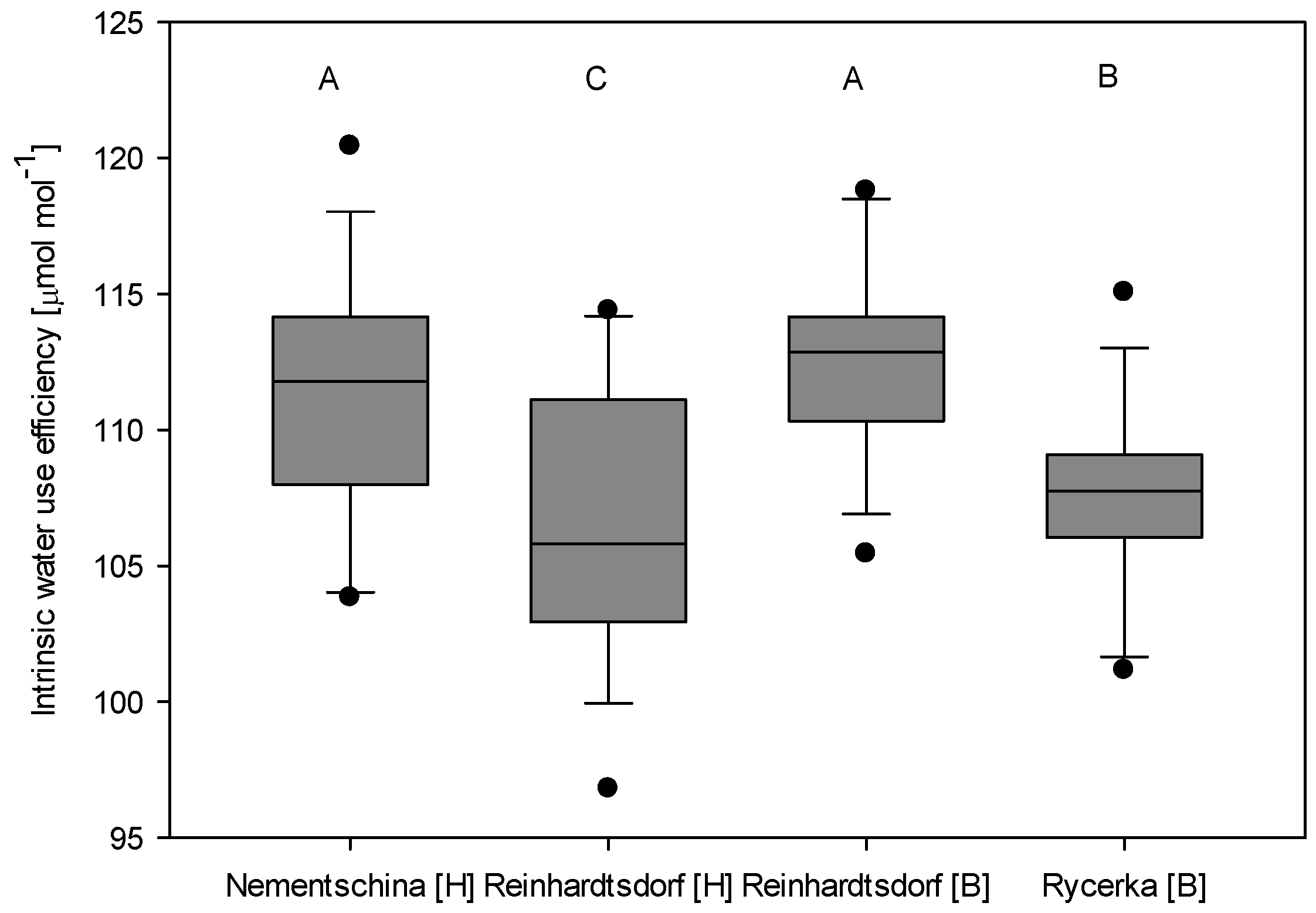 Forests 07 00296 g003