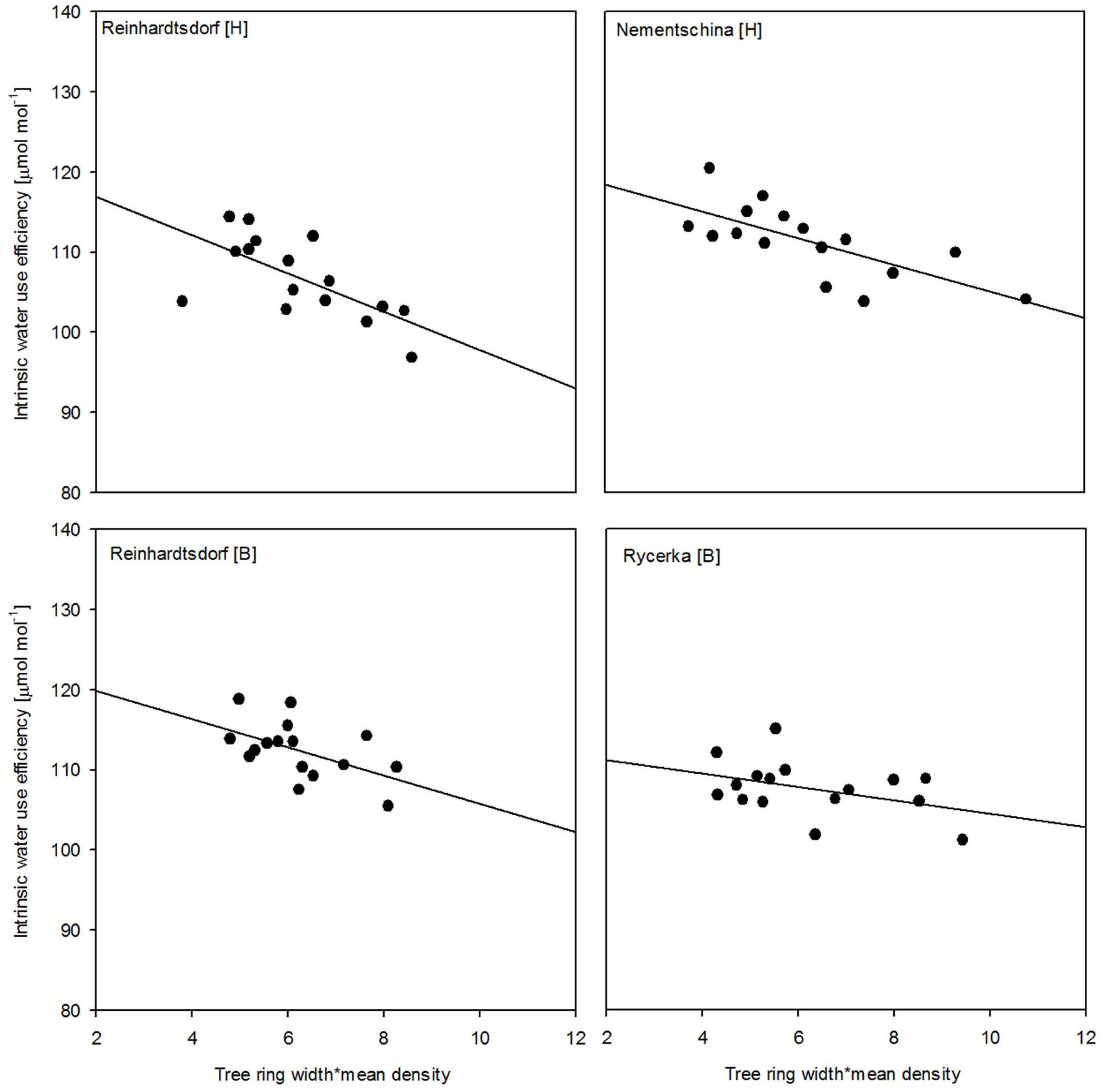 Forests 07 00296 g004