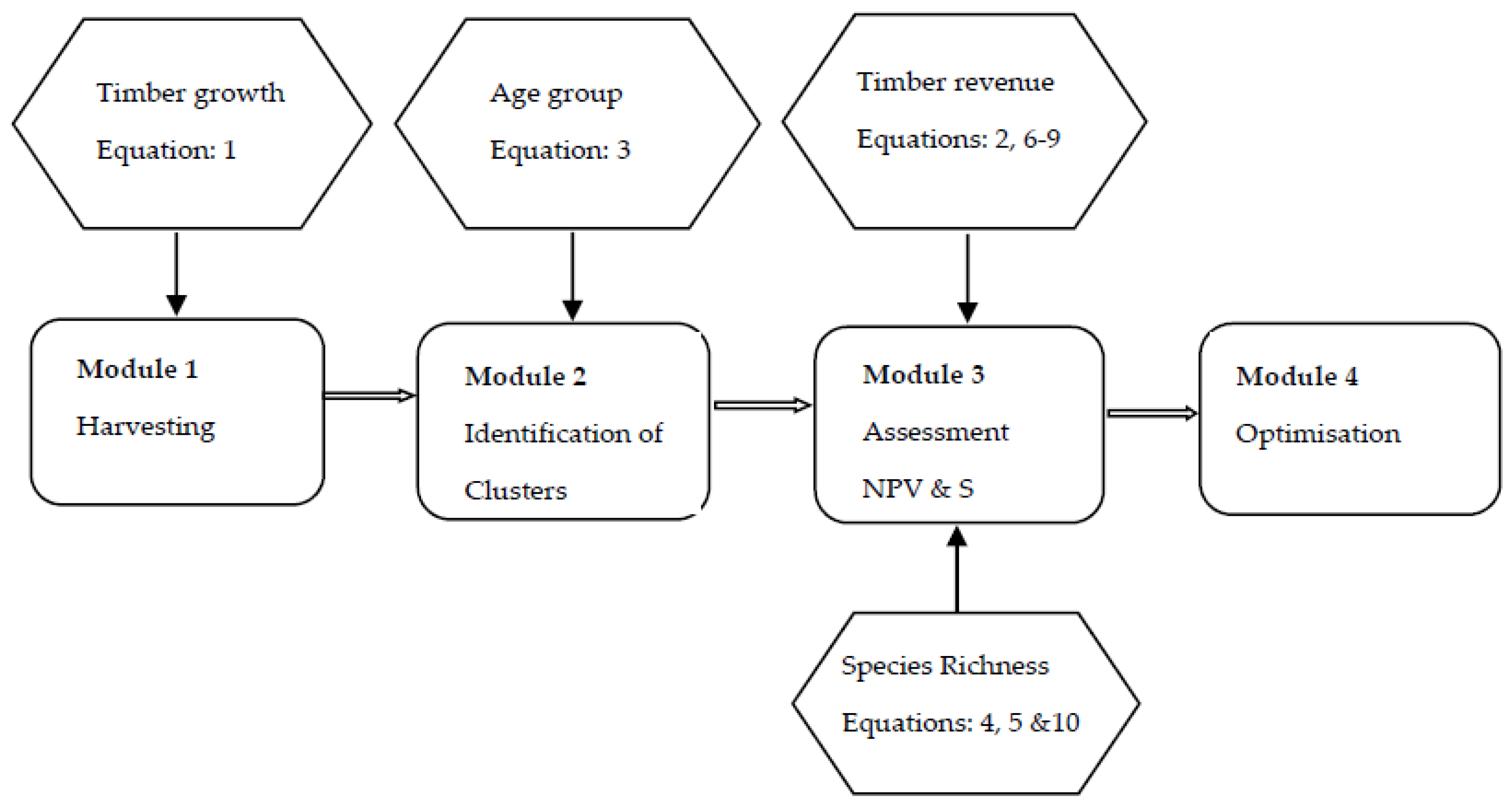 Forests 07 00297 g001