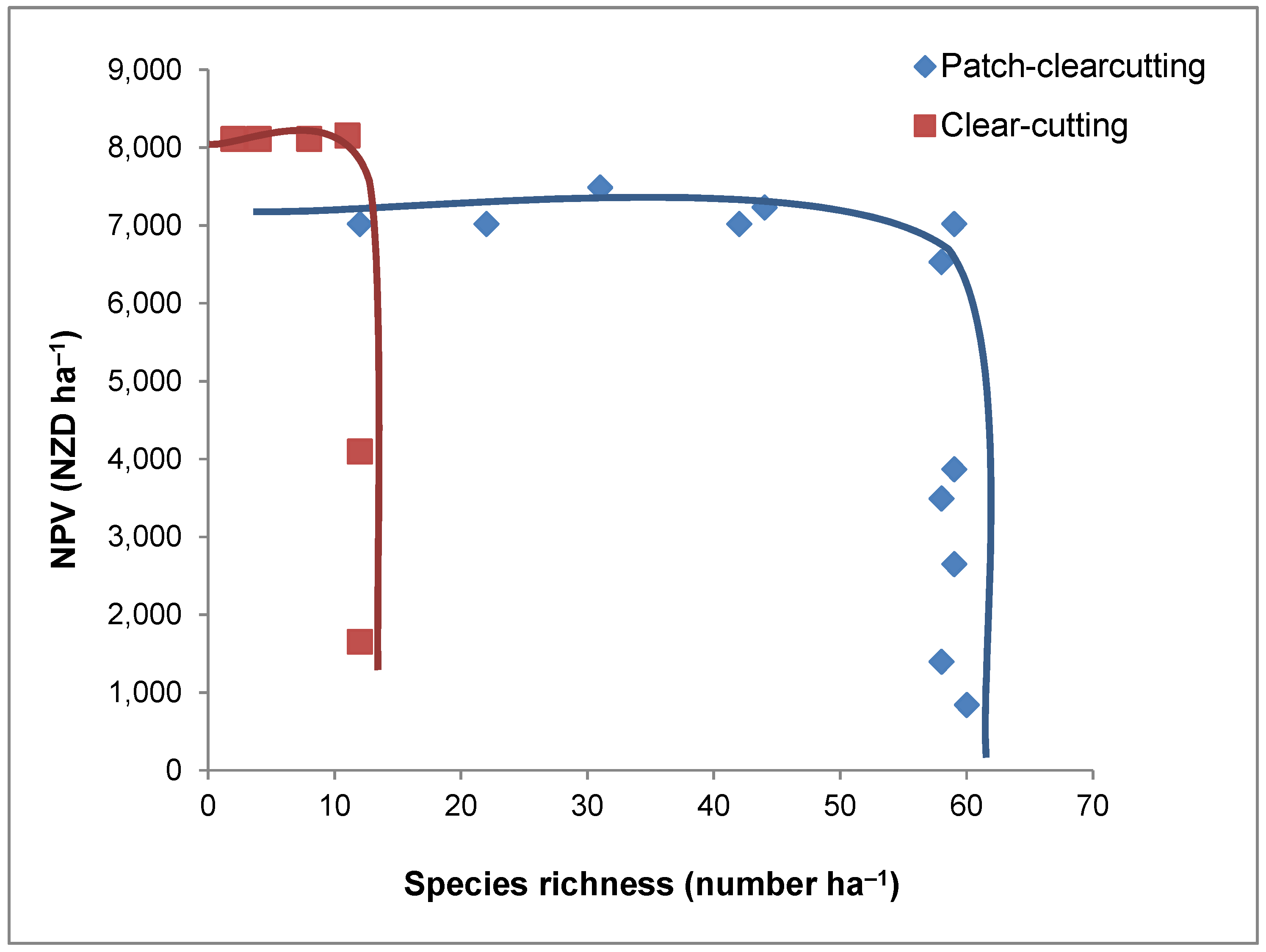 Forests 07 00297 g003