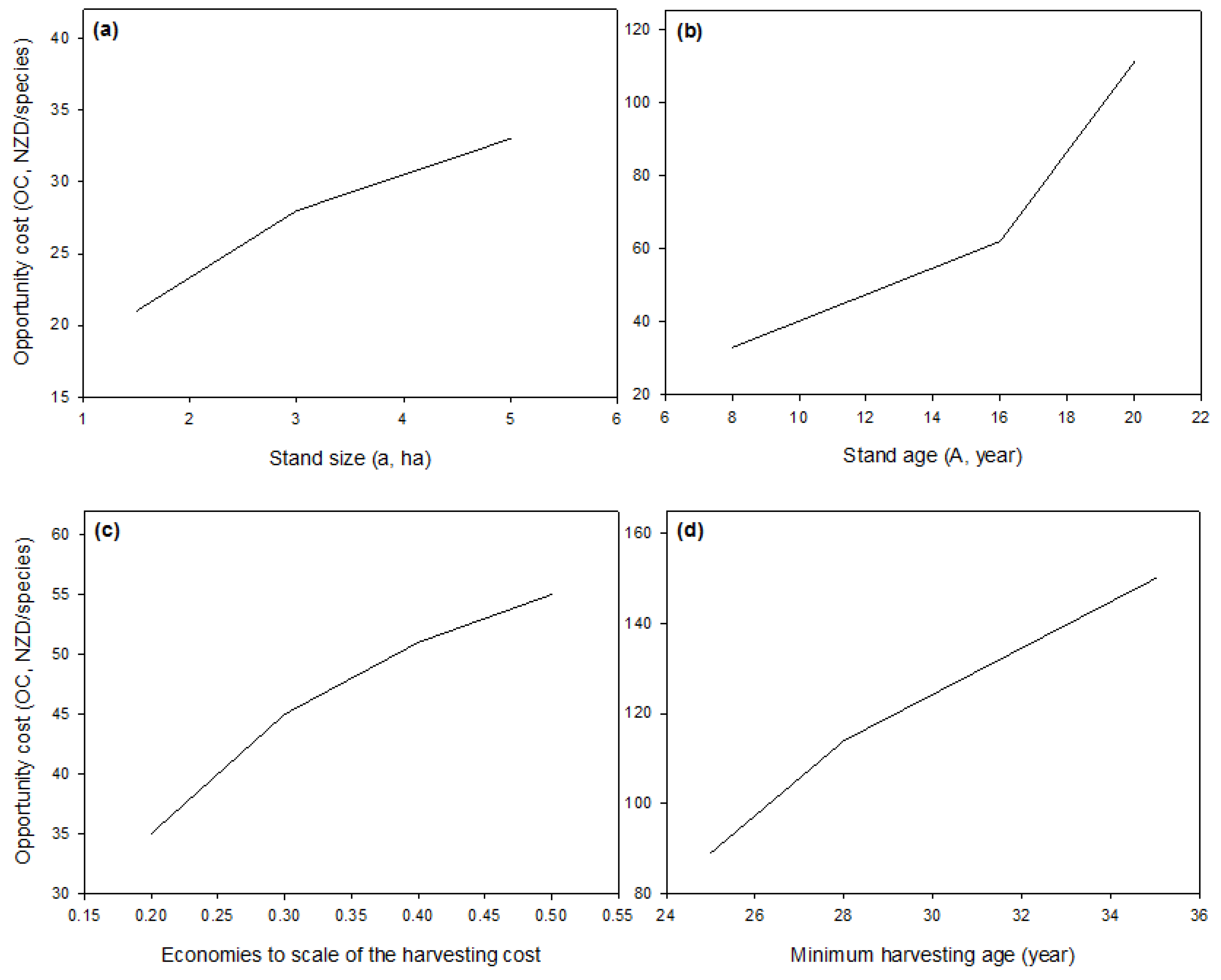 Forests 07 00297 g004