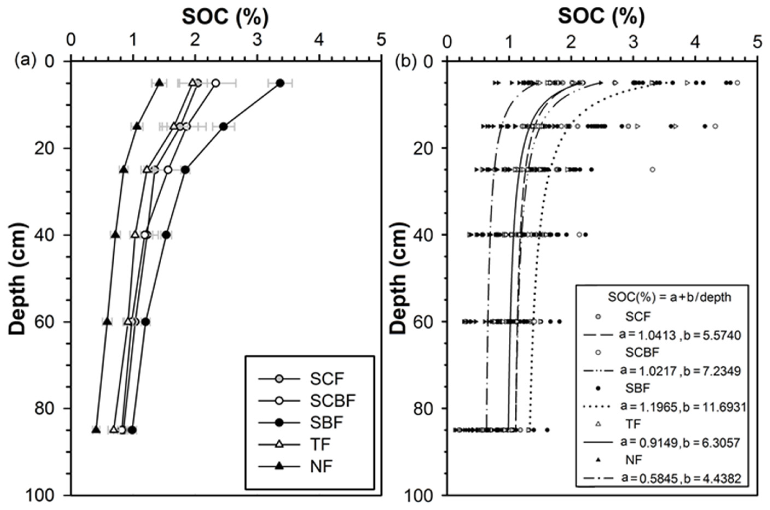 Forests 07 00299 g005