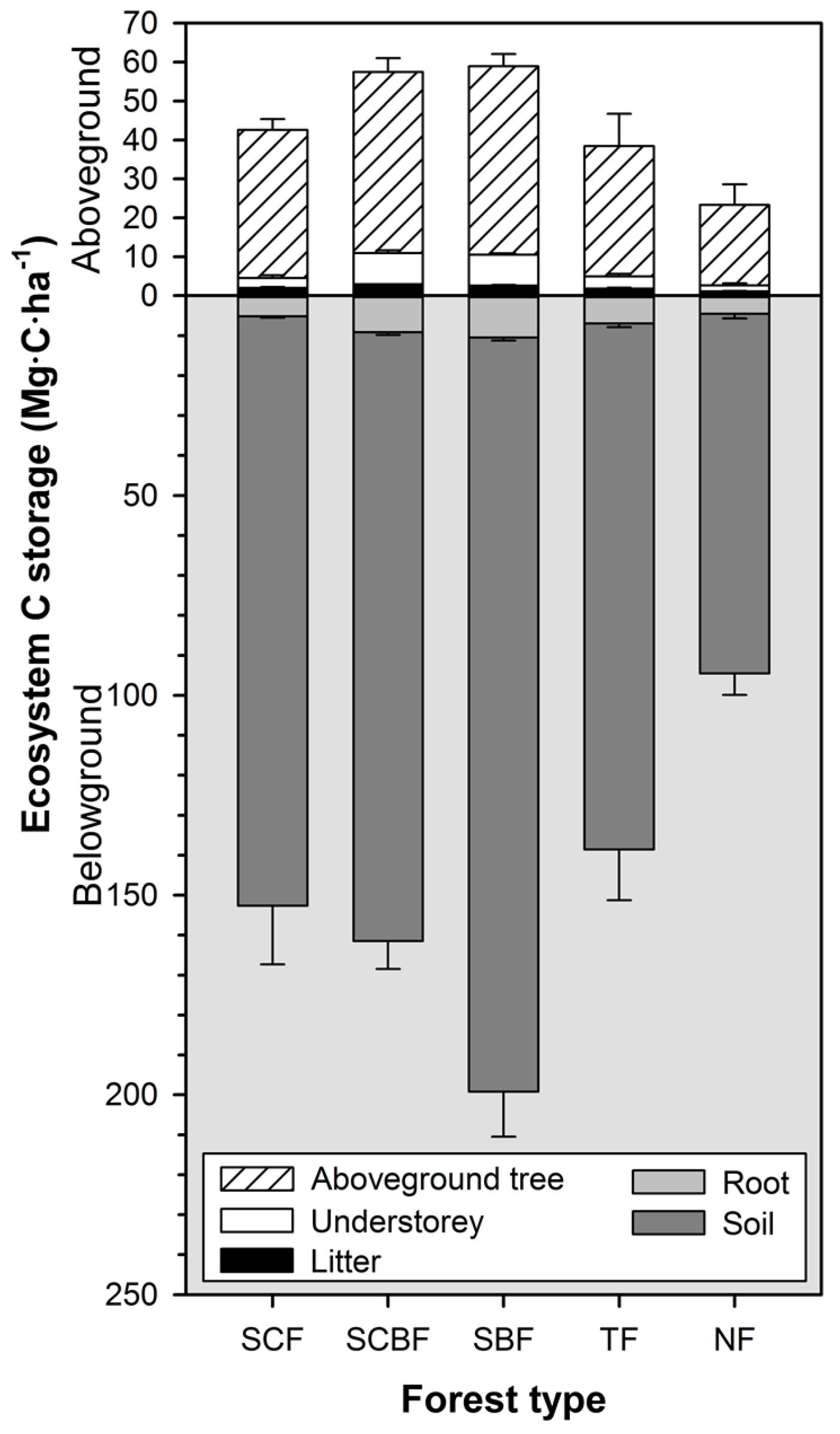 Forests 07 00299 g008