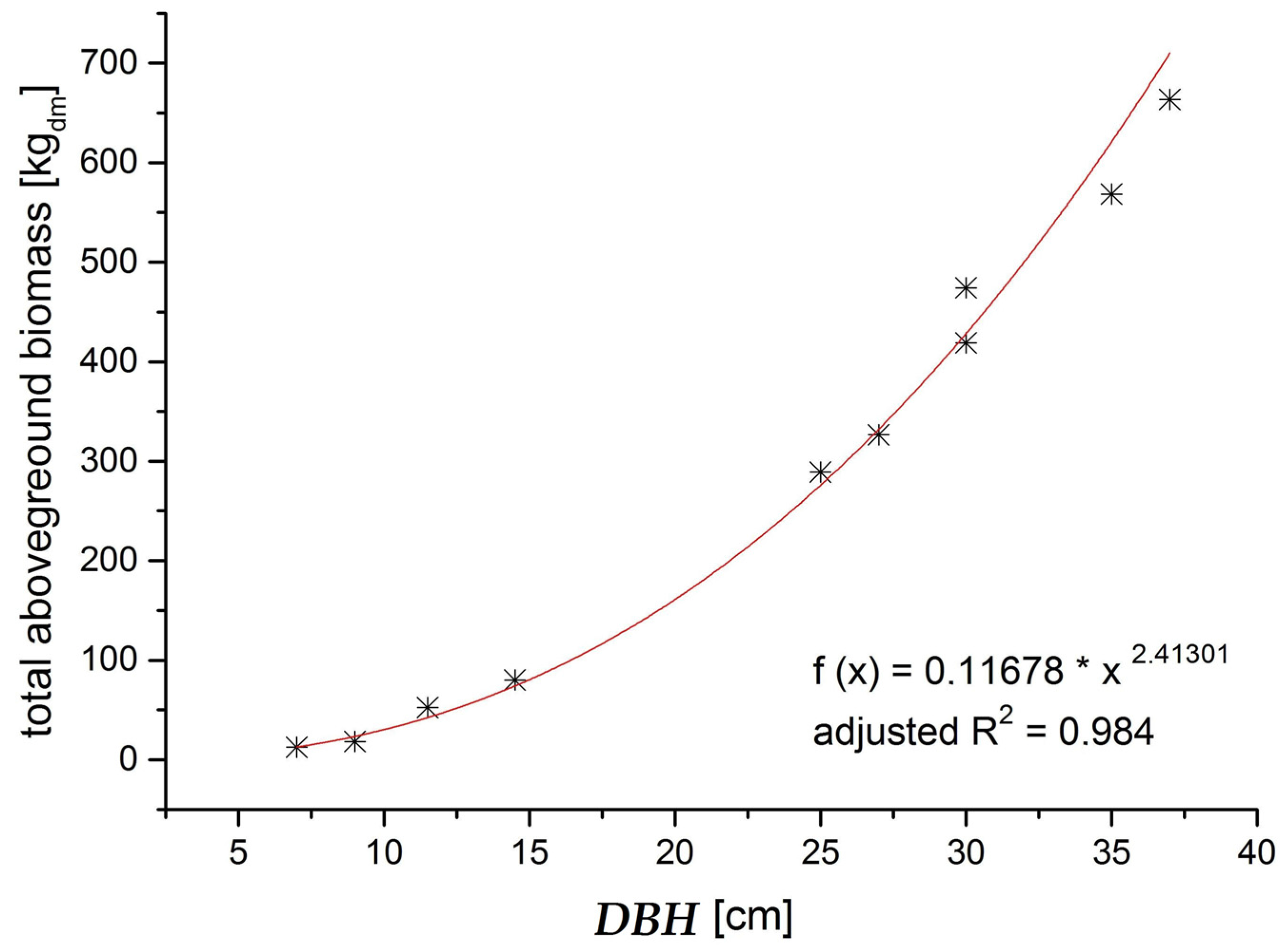Forests 07 00302 g002