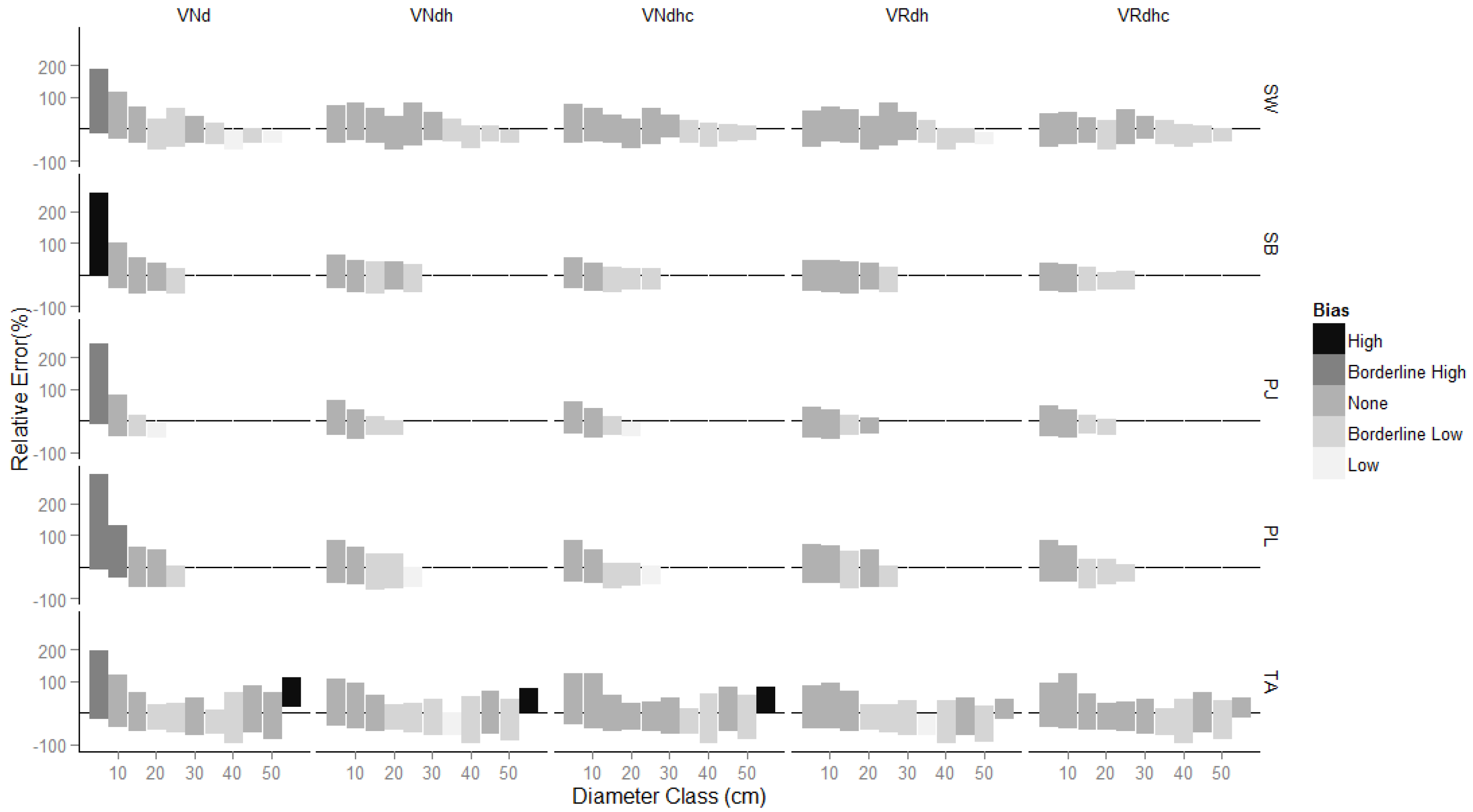 Forests 07 00303 g001