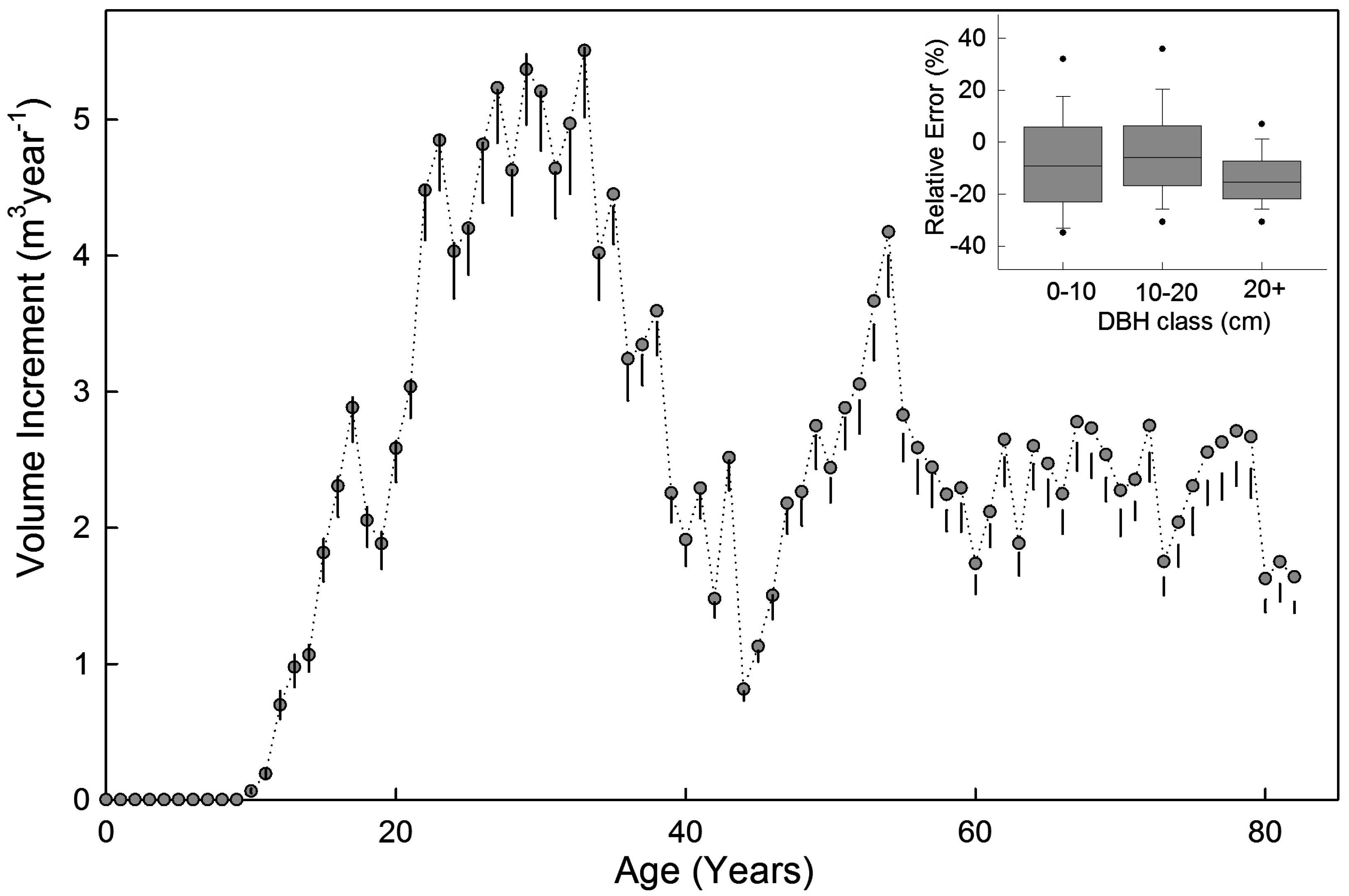 Forests 07 00303 g002