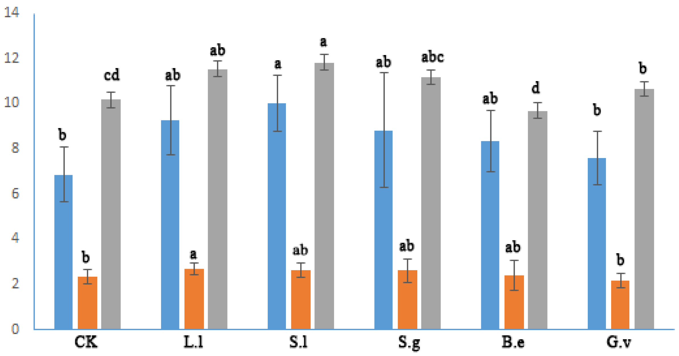 Forests 07 00316 g002