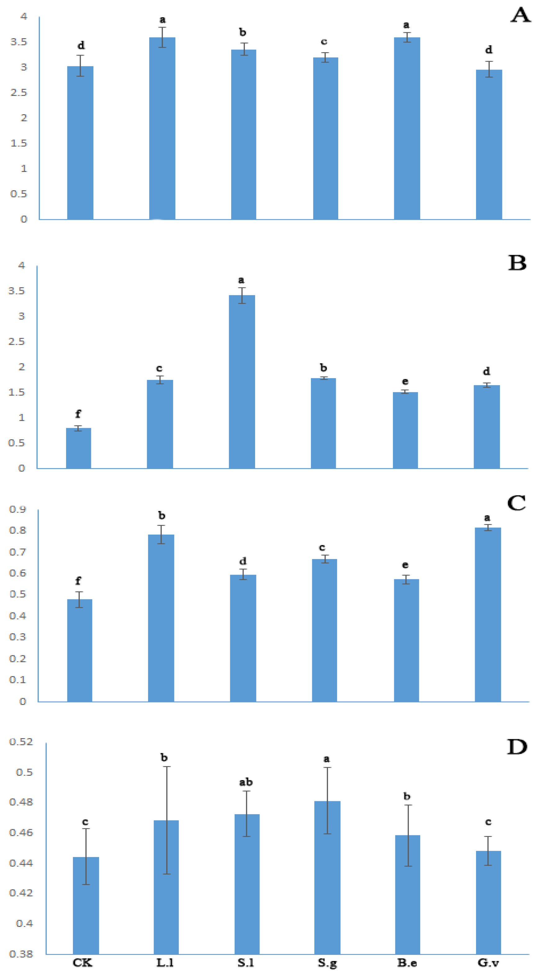 Forests 07 00316 g004