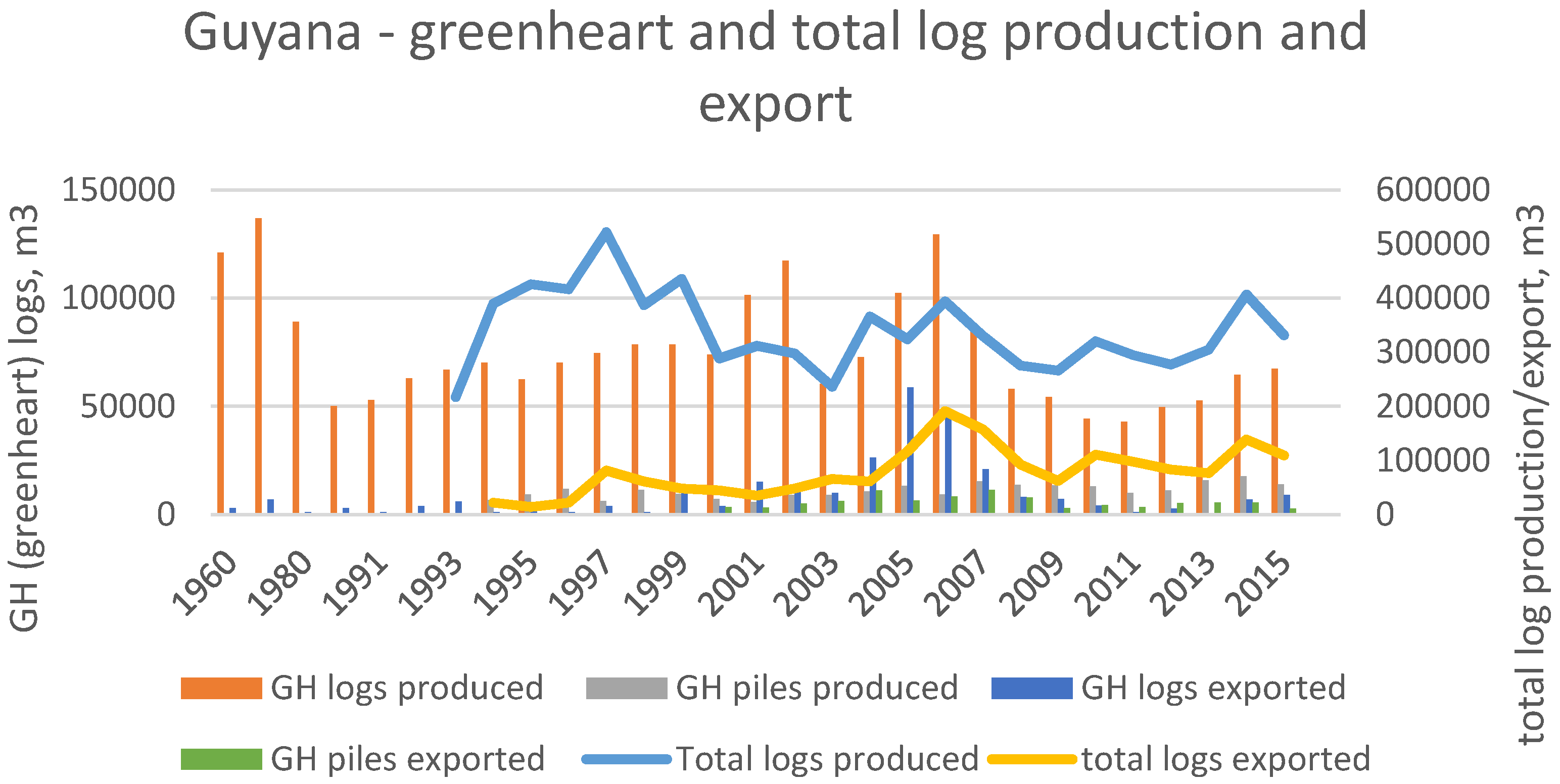 Forests 07 00317 g002