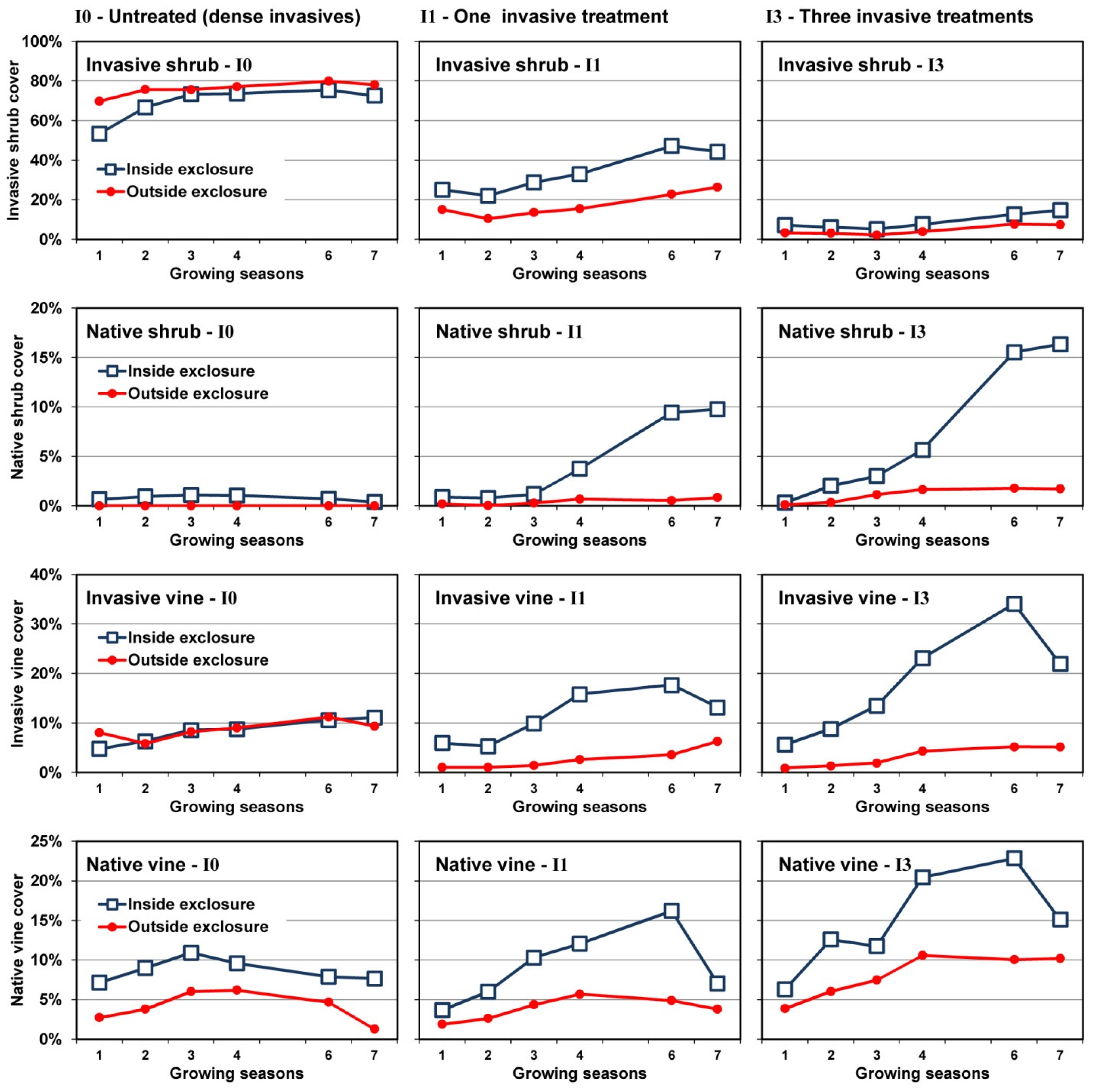 Forests 08 00002 g001