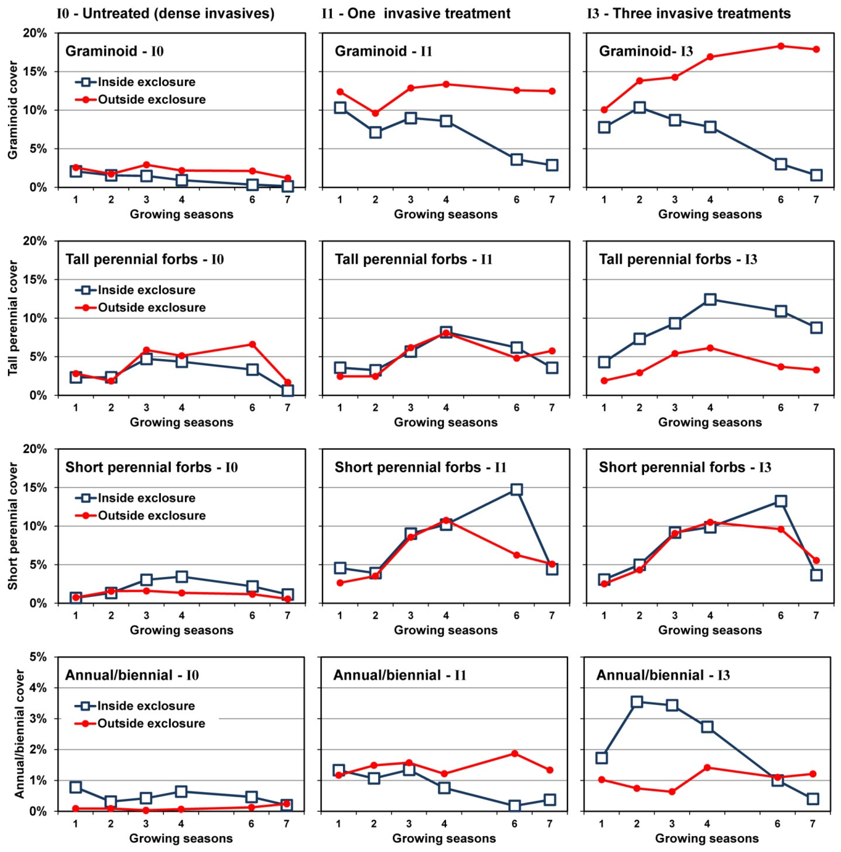 Forests 08 00002 g002