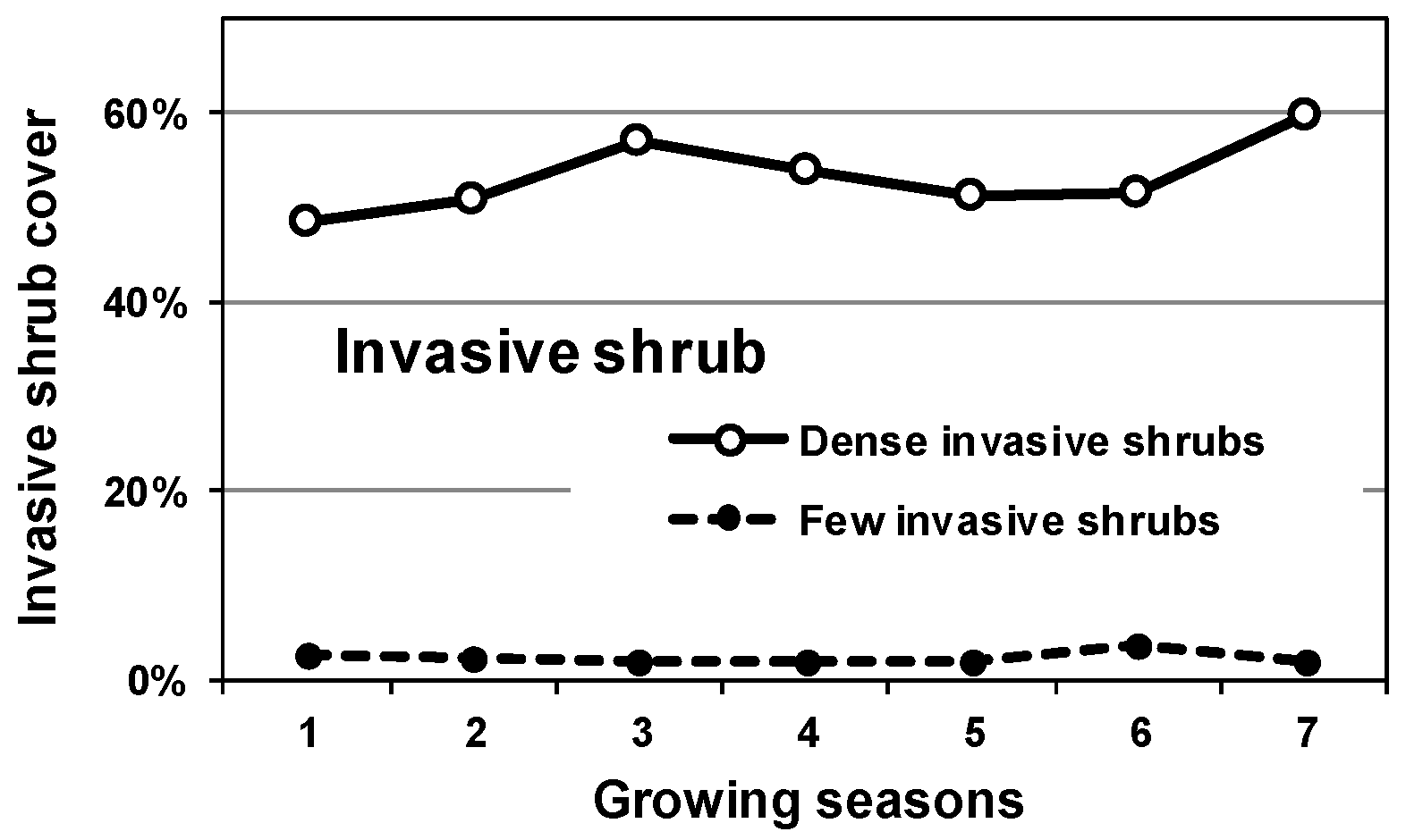 Forests 08 00002 g003