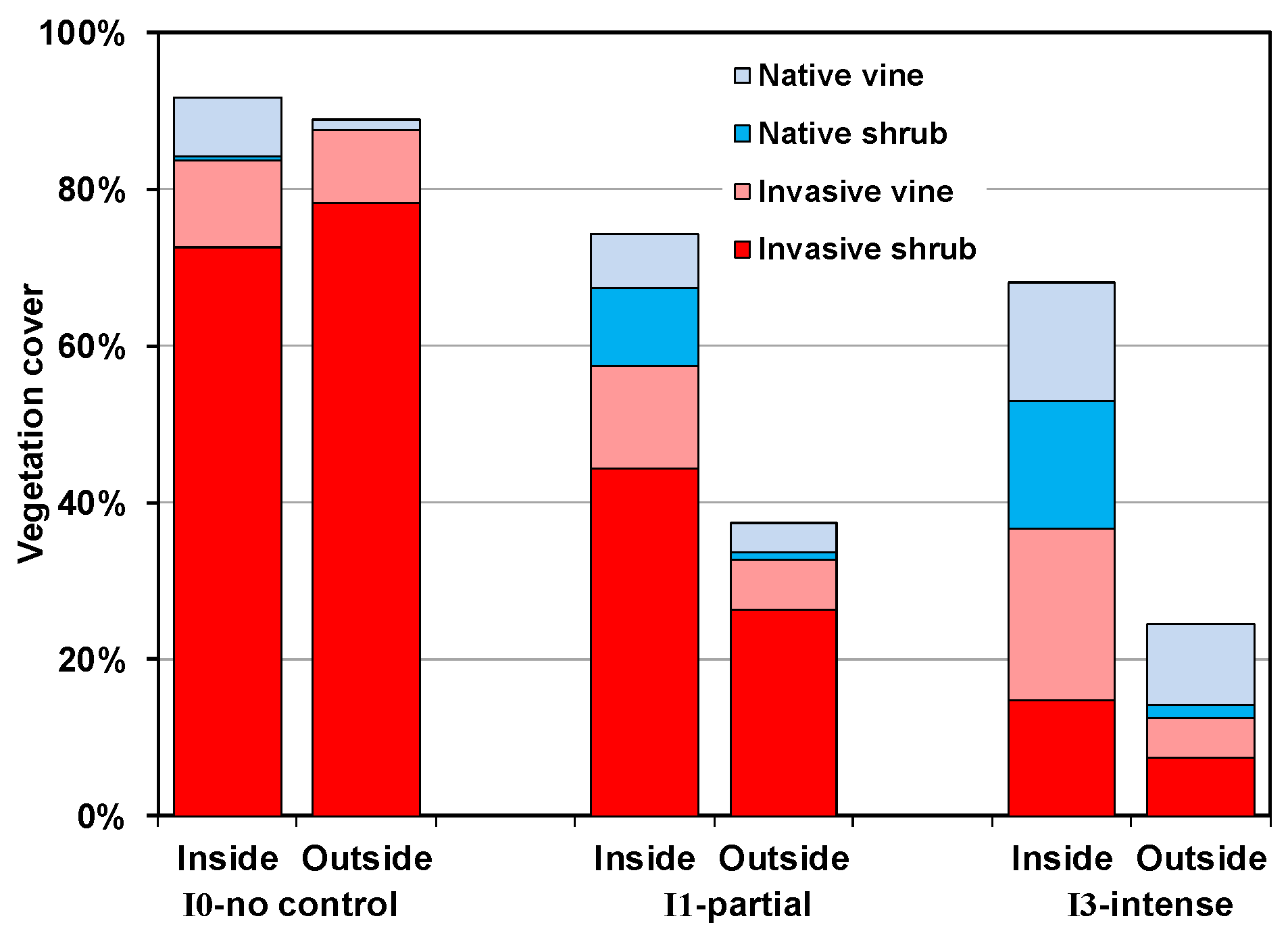 Forests 08 00002 g004