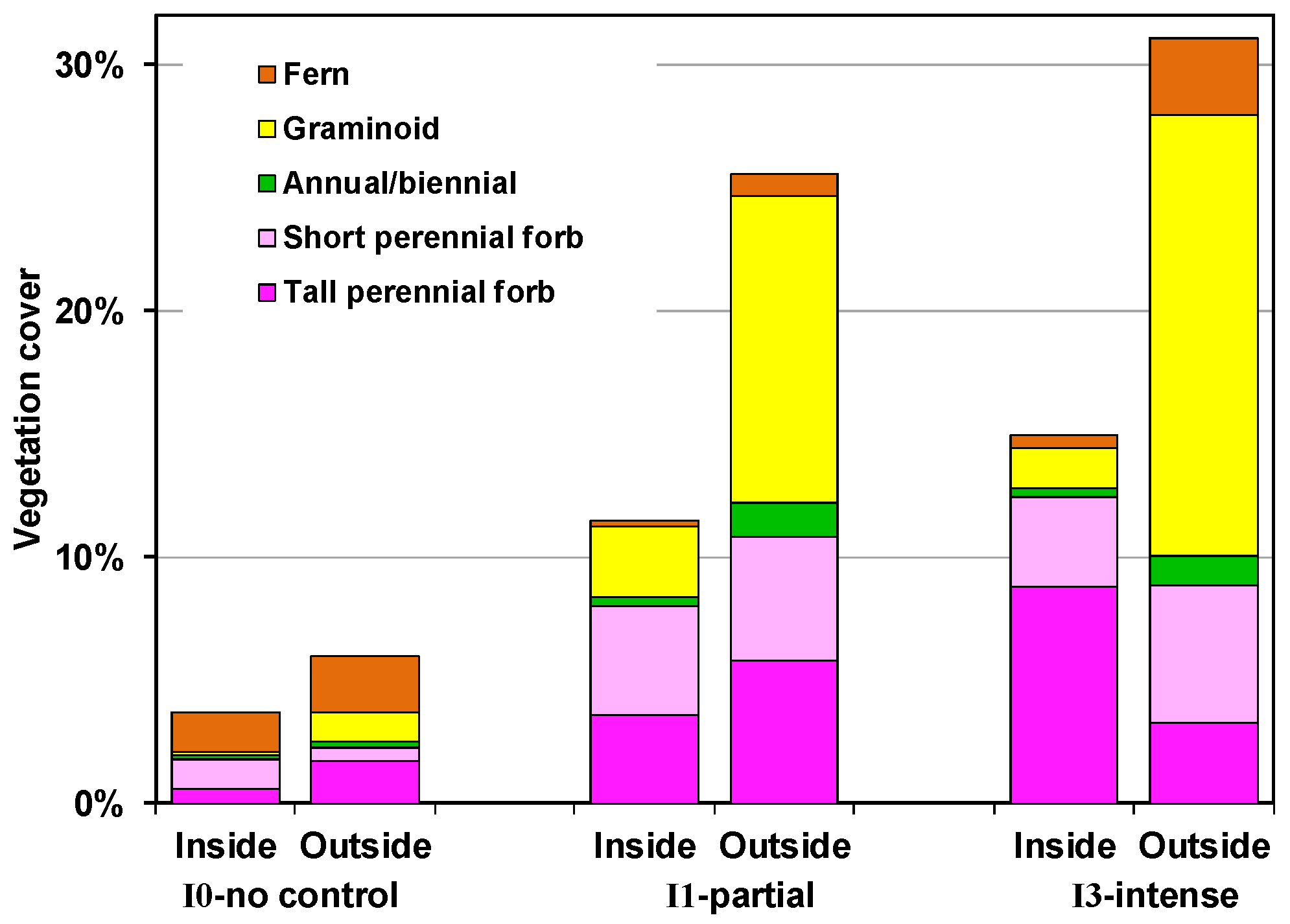 Forests 08 00002 g005