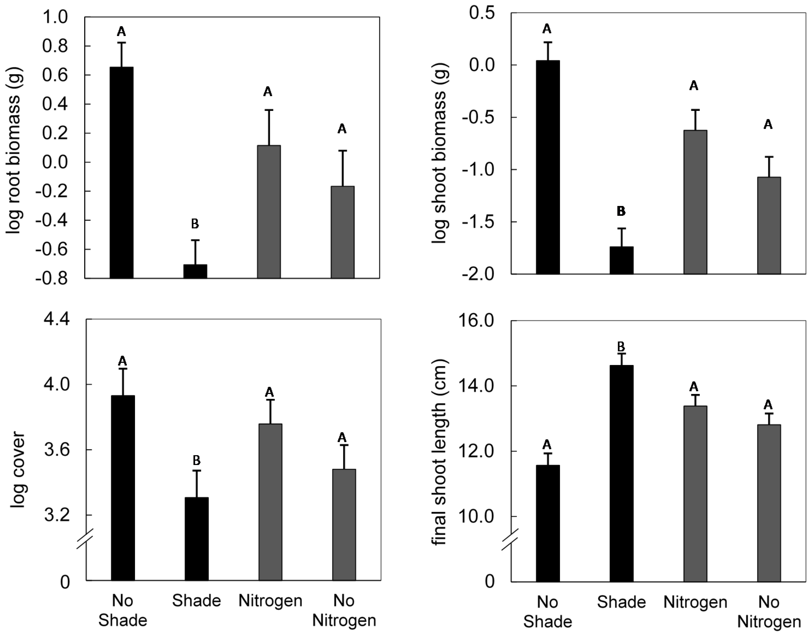 Forests 08 00006 g001