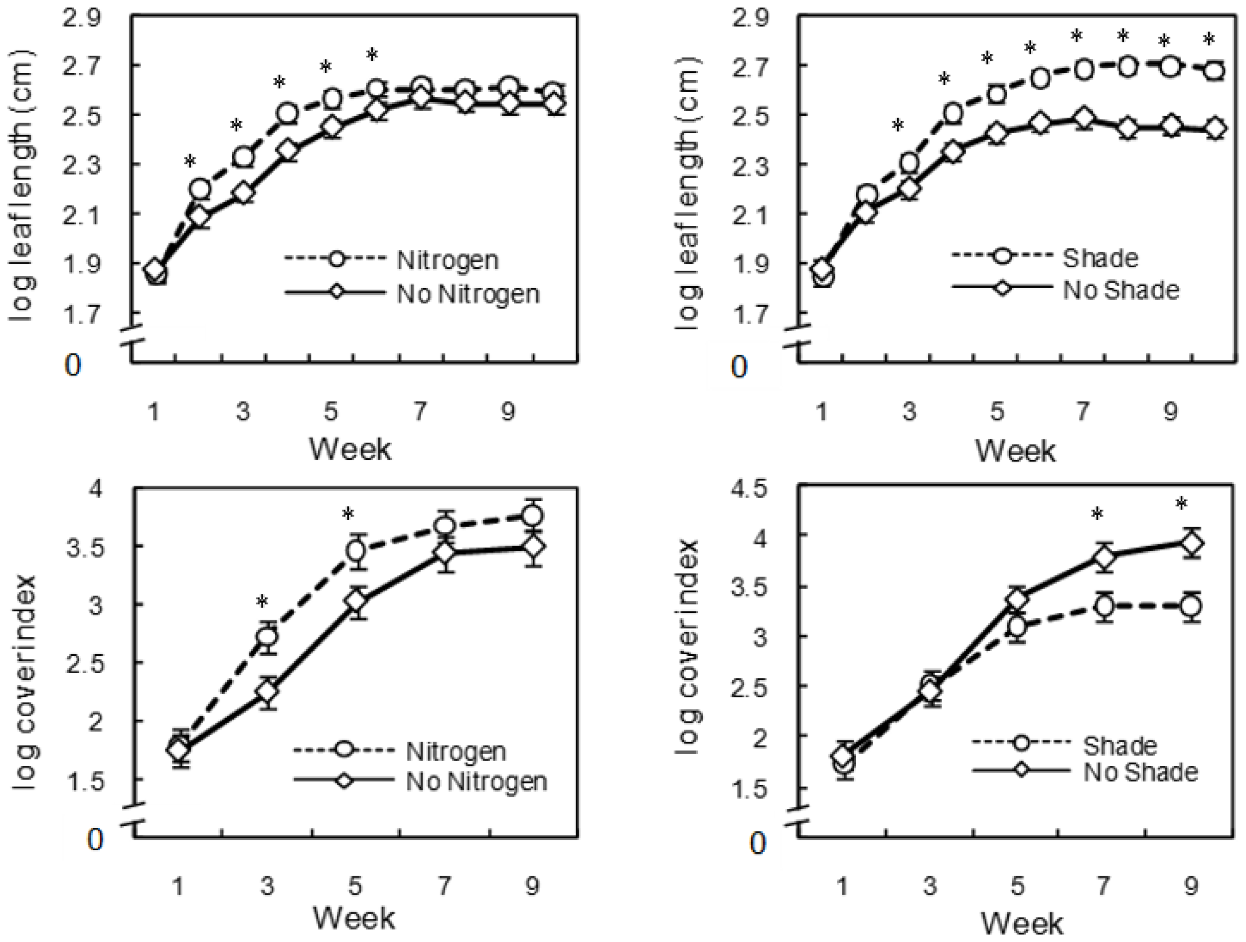 Forests 08 00006 g002