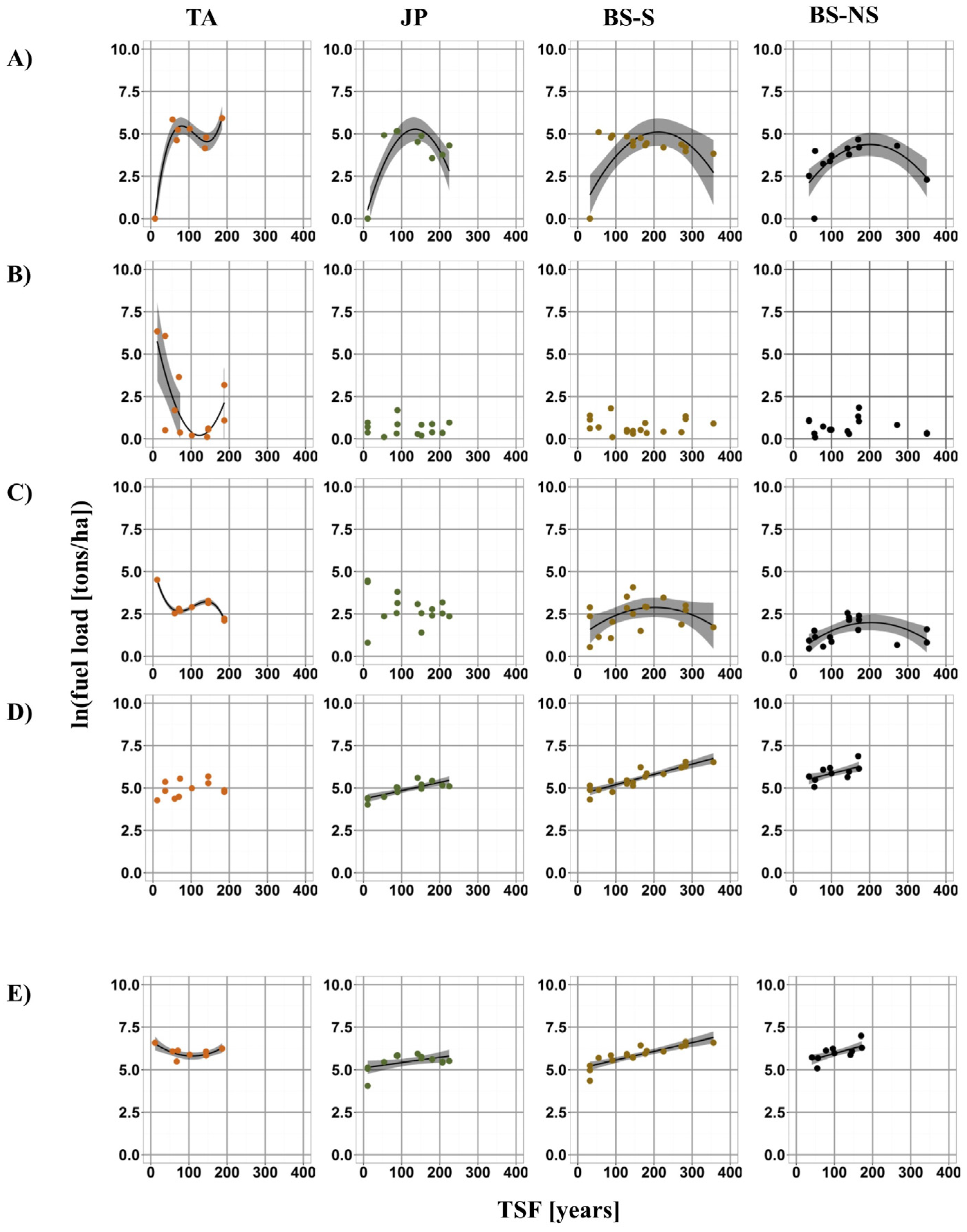 Forests 08 00009 g002